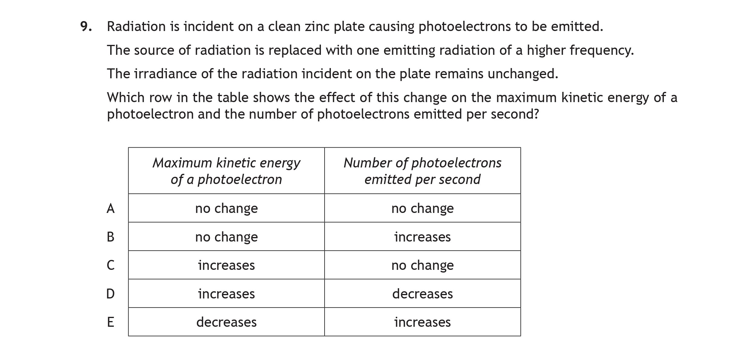 Radiation-is-incident-on-a-clean-zinc-plate-causing-photoelectrons-to-be-emitted-Scottish Highers Physics-Question 9-2017.png