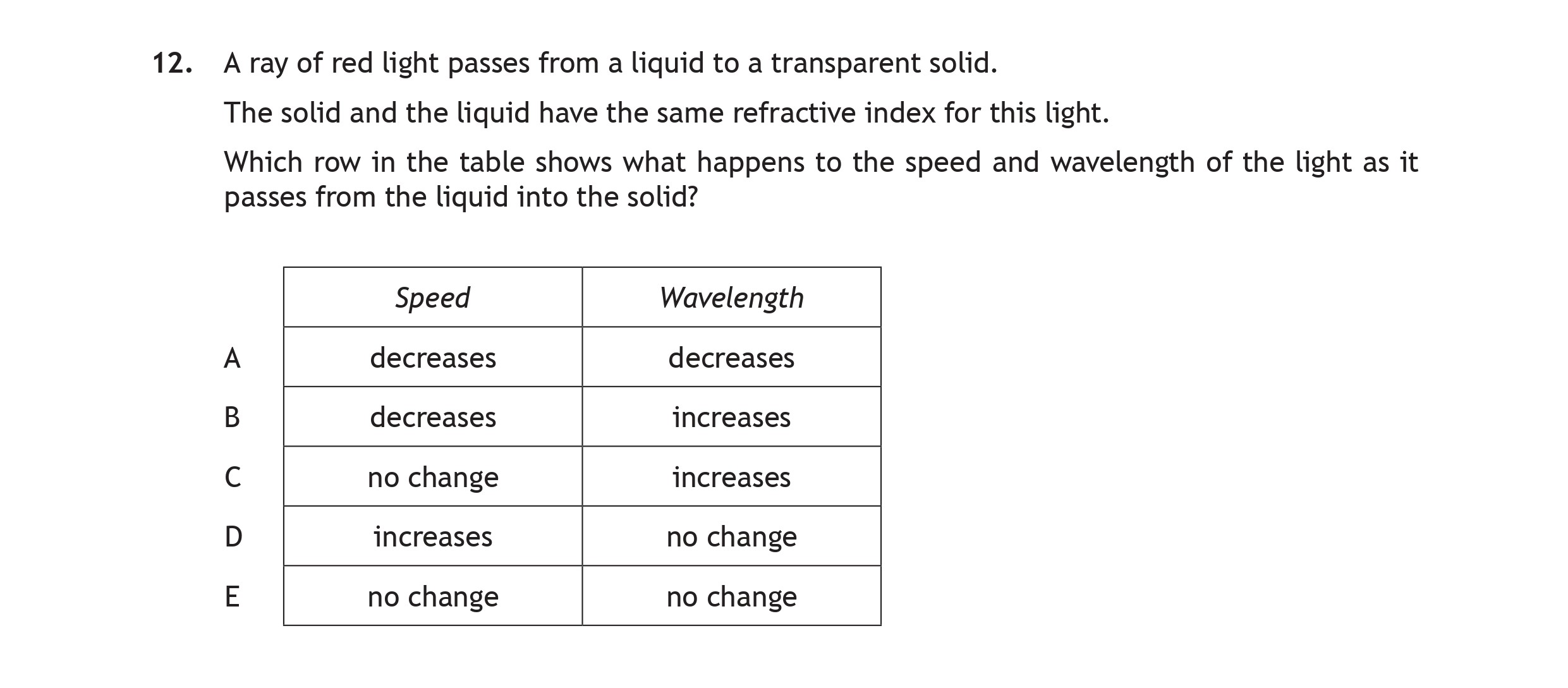 A-ray-of-red-light-passes-from-a-liquid-to-a-transparent-solid-Scottish Highers Physics-Question 12-2017.png