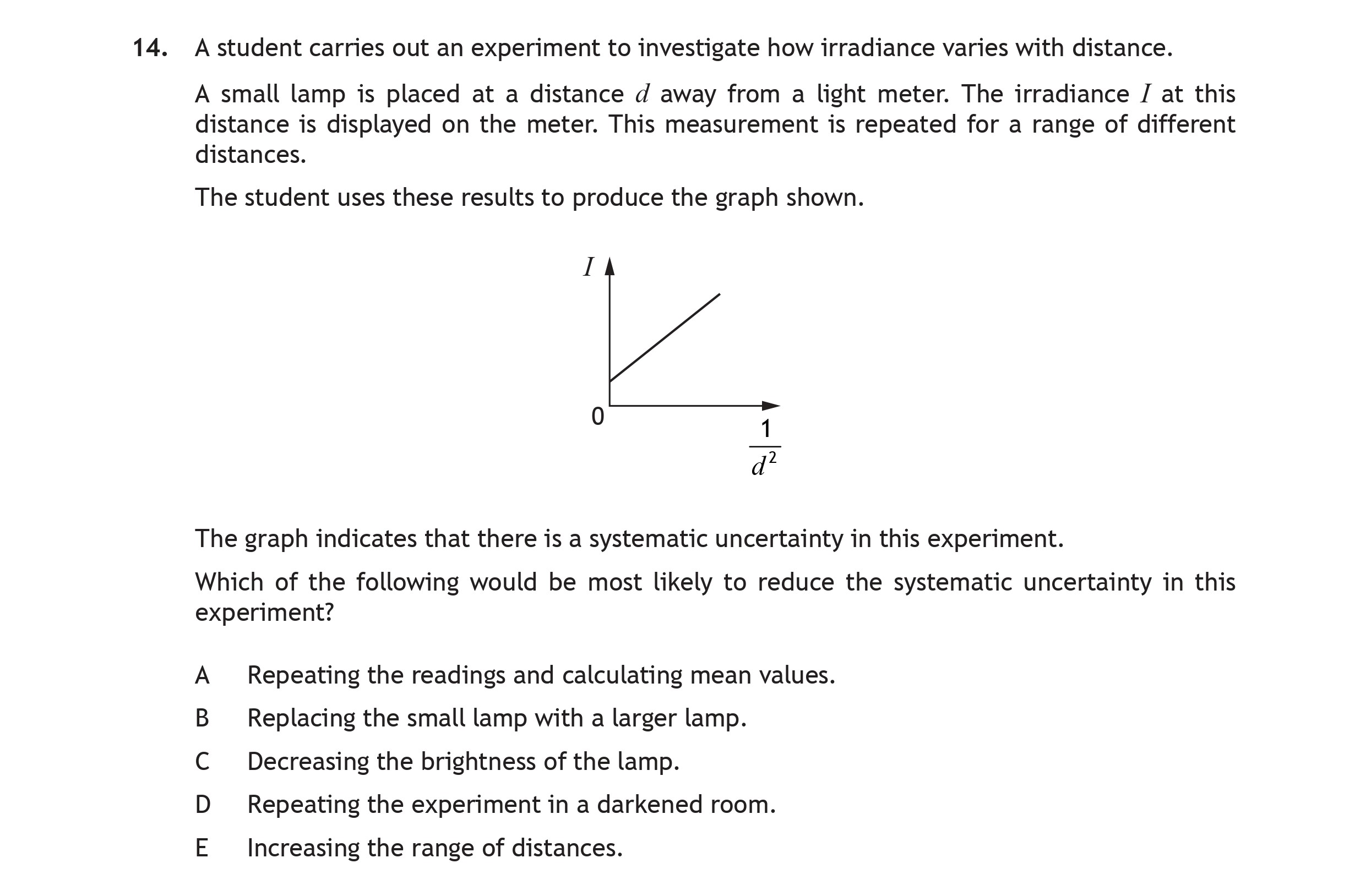 A-student-carries-out-an-experiment-to-investigate-how-irradiance-varies-with-distance-Scottish Highers Physics-Question 14-2017.png