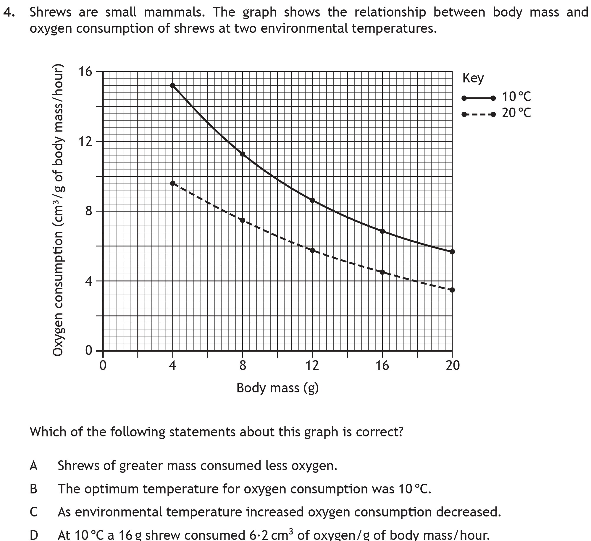 Shrews-are-small-mammals-Scottish Highers Biology-Question 4-2018.png