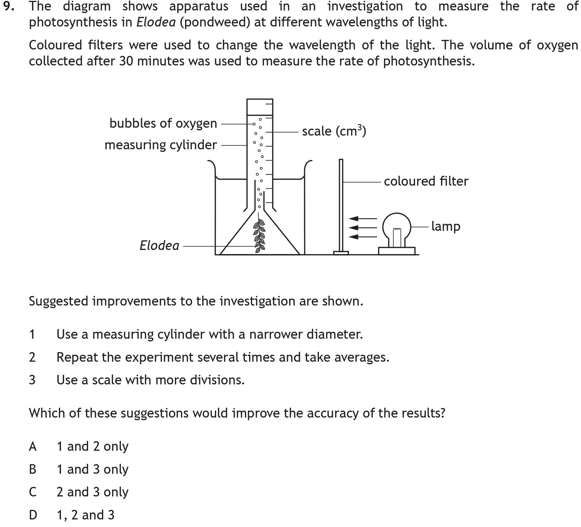 The-diagram-shows-apparatus-used-in-an-investigation-to-measure-the-rate-of-photosynthesis-in-Elodea-(pondweed)-at-different-wavelengths-of-light-Scottish Highers Biology-Question 9-2018.png