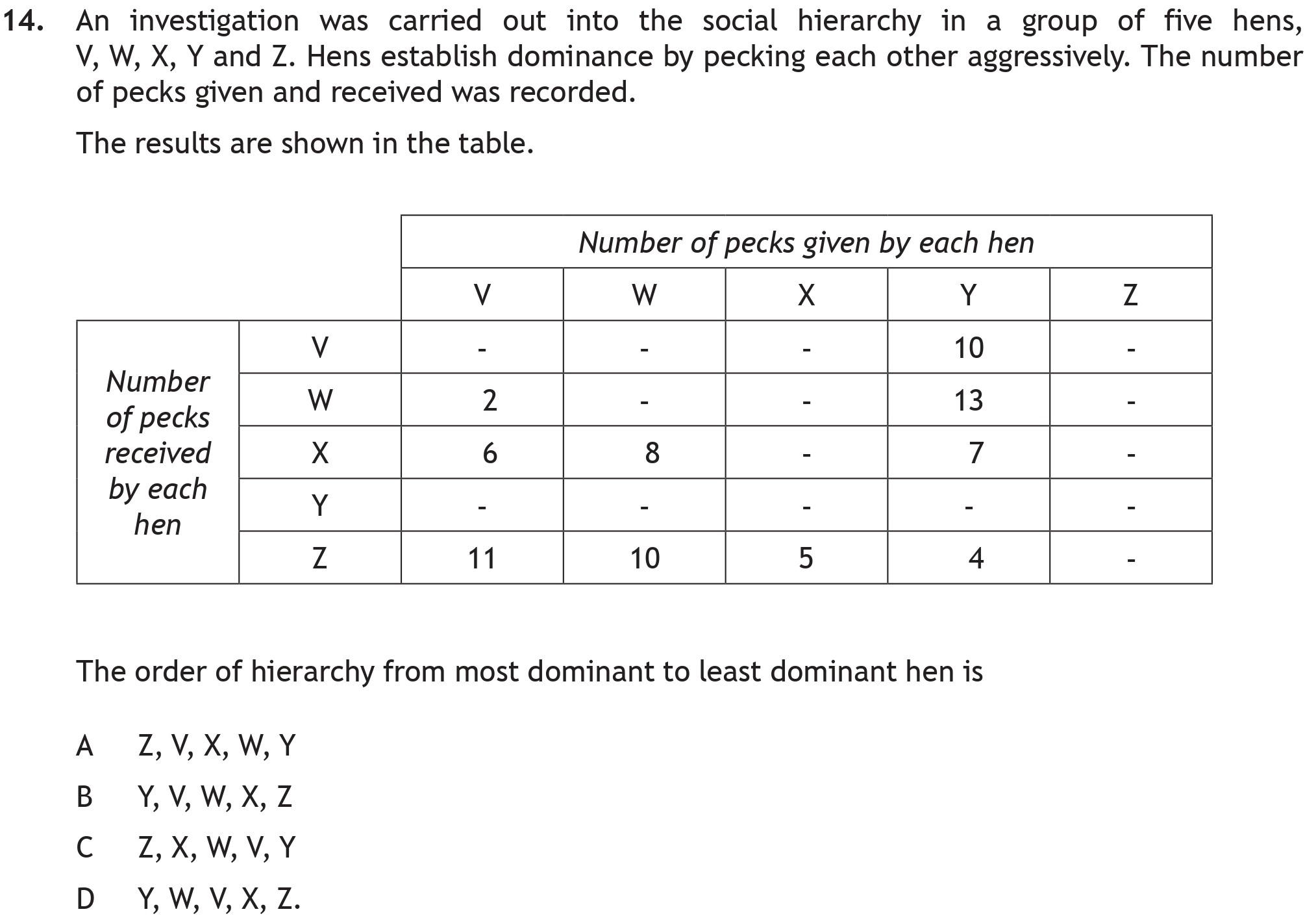An-investigation-was-carried-out-into-the-social-hierarchy-in-a-group-of-five-hens,-V,-W,-X,-Y-and-Z-Scottish Highers Biology-Question 14-2018.png