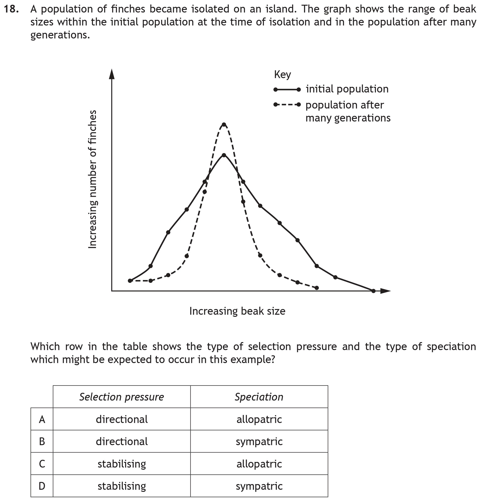 A-population-of-finches-became-isolated-on-an-island-Scottish Highers Biology-Question 18-2018.png