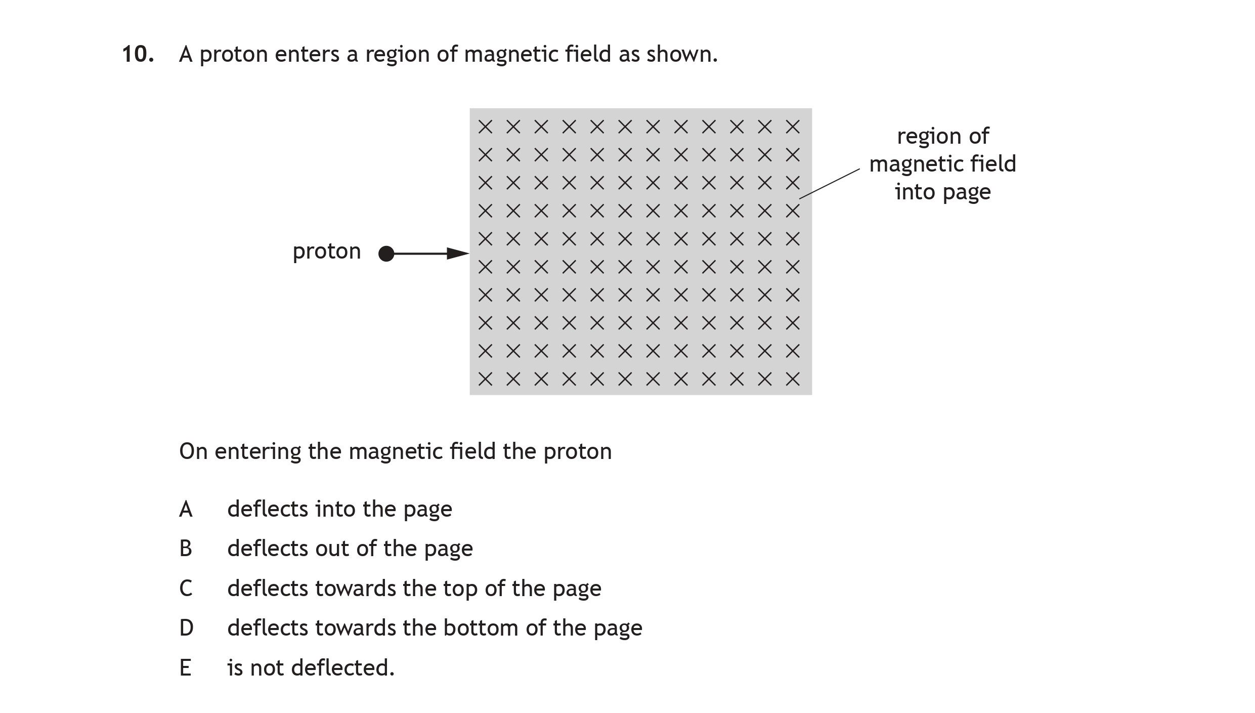 A-proton-enters-a-region-of-magnetic-field-as-shown-Scottish Highers Physics-Question 10-2018.png