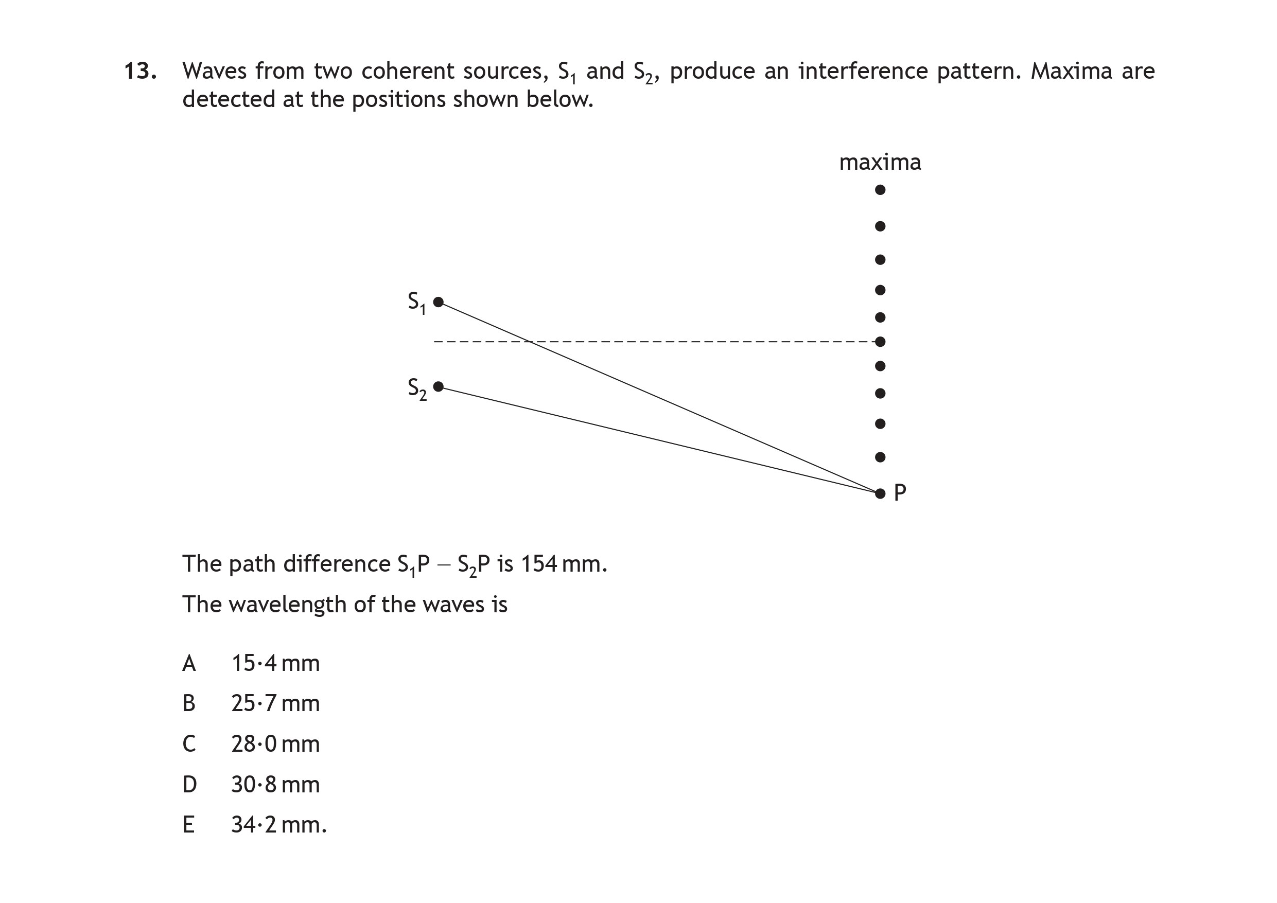Waves-from-two-coherent-sources,-S₁-and-S₂,-produce-an-interference-pattern-Scottish Highers Physics-Question 13-2018.png