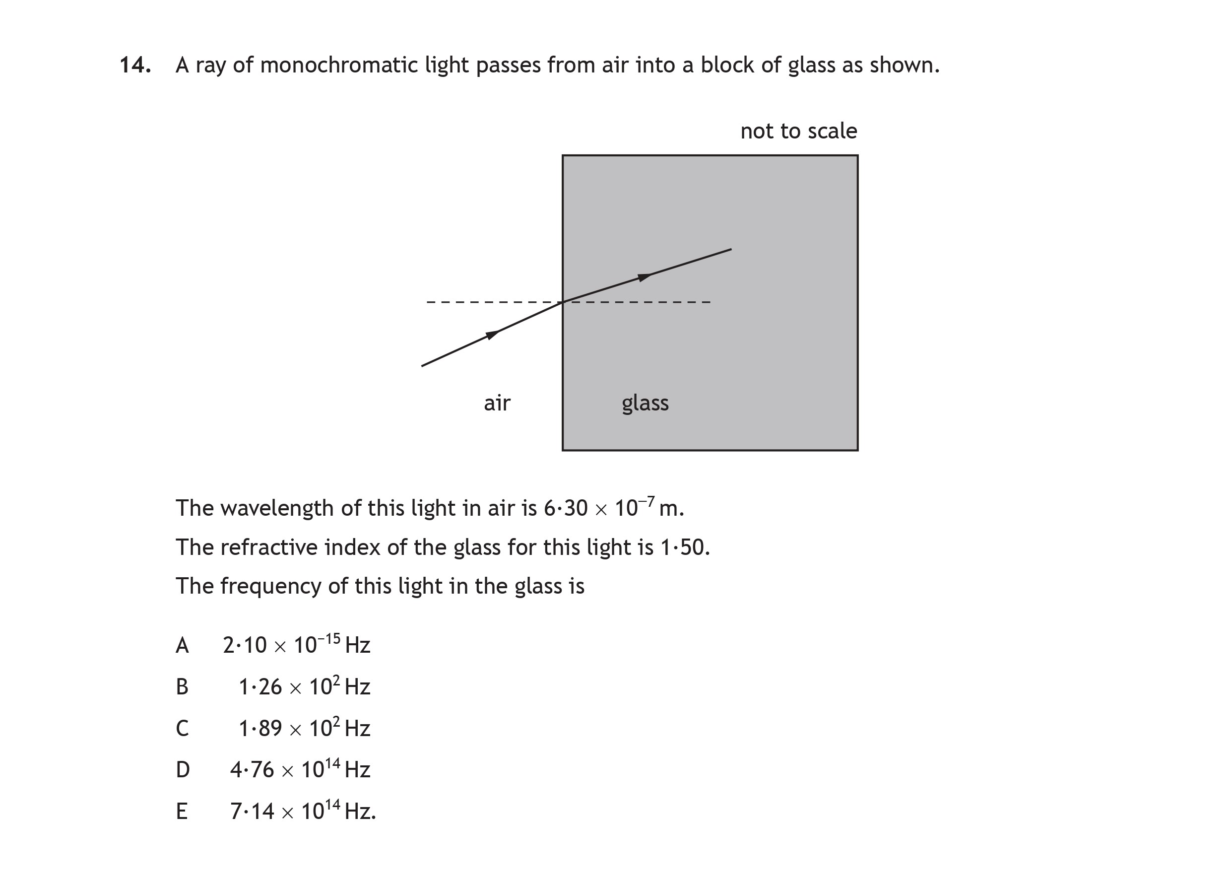 A-ray-of-monochromatic-light-passes-from-air-into-a-block-of-glass-as-shown-Scottish Highers Physics-Question 14-2018.png
