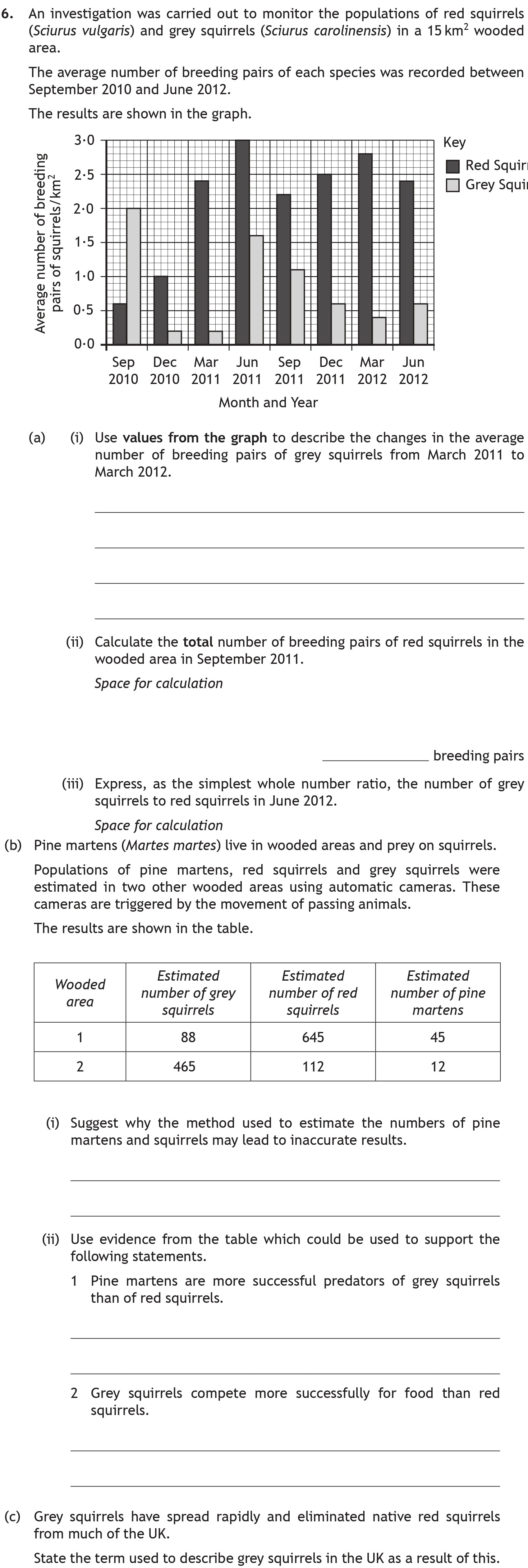An-investigation-was-carried-out-to-monitor-the-populations-of-red-squirrels-(Sciurus-vulgaris)-and-grey-squirrels-(Sciurus-carolinensis)-in-a-15-km²-wooded-area-Scottish Highers Biology-Question 6-2018.png