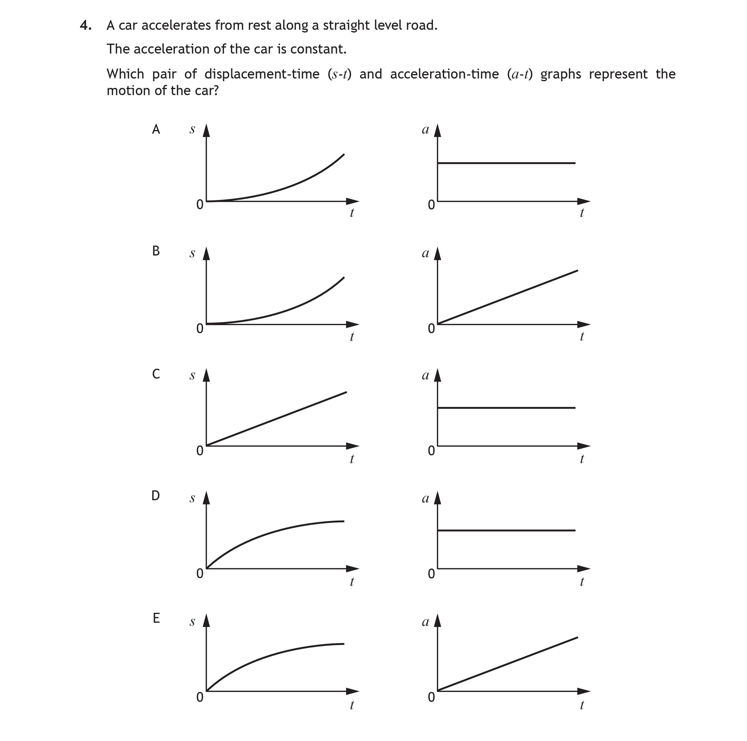 A-car-accelerates-from-rest-along-a-straight-level-road-Scottish Highers Physics-Question 4-2019.png