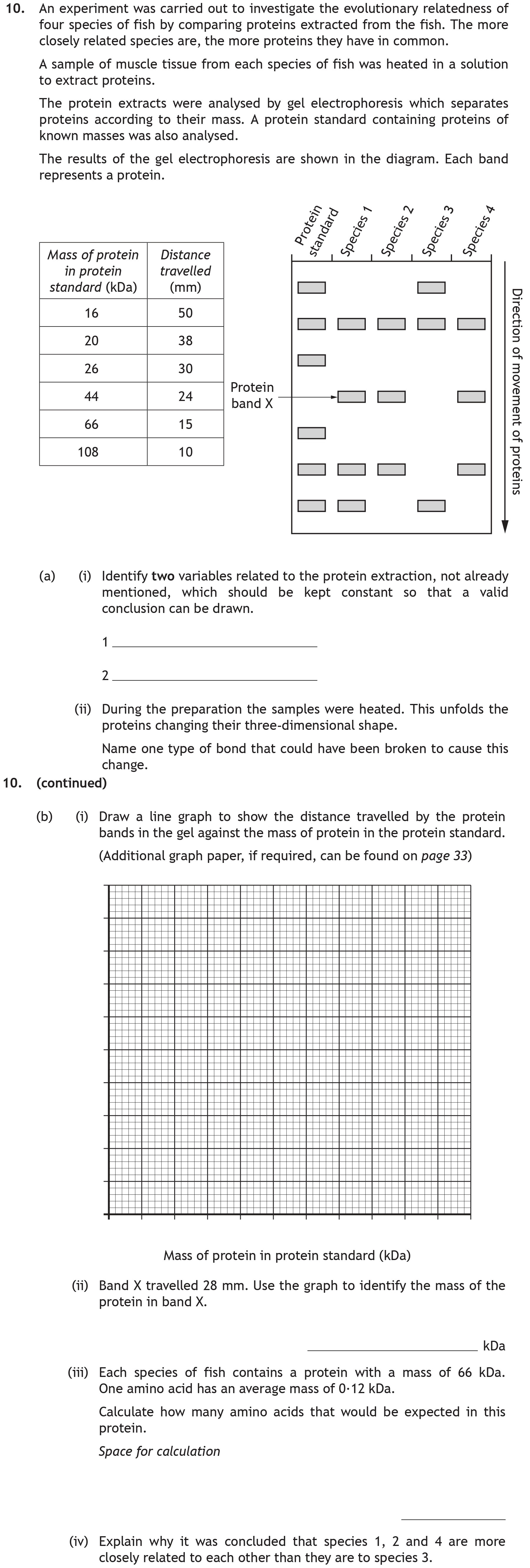 An-experiment-was-carried-out-to-investigate-the-evolutionary-relatedness-of-four-species-of-fish-by-comparing-proteins-extracted-from-the-fish-Scottish Highers Biology-Question 10-2018.png