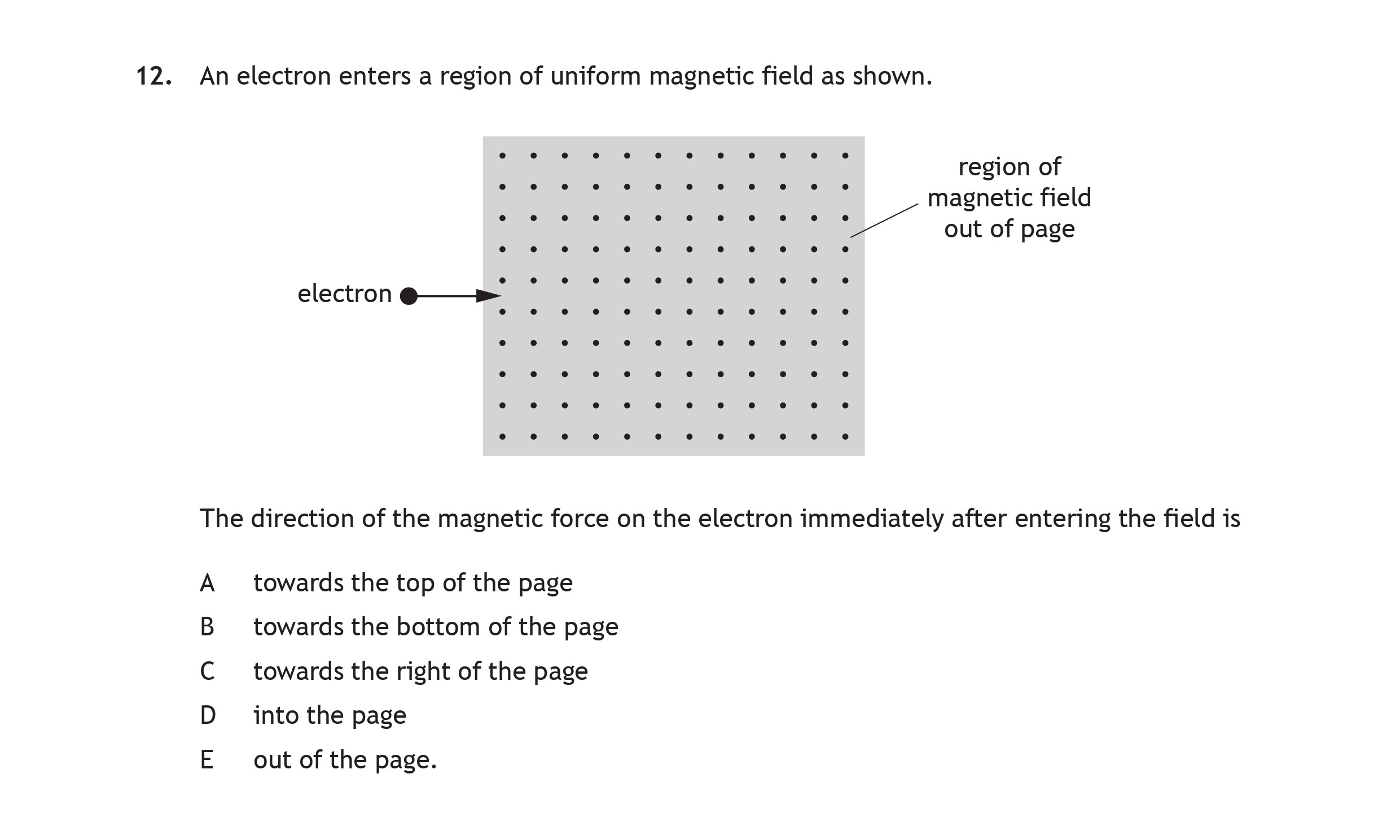 An-electron-enters-a-region-of-uniform-magnetic-field-as-shown-Scottish Highers Physics-Question 12-2019.png