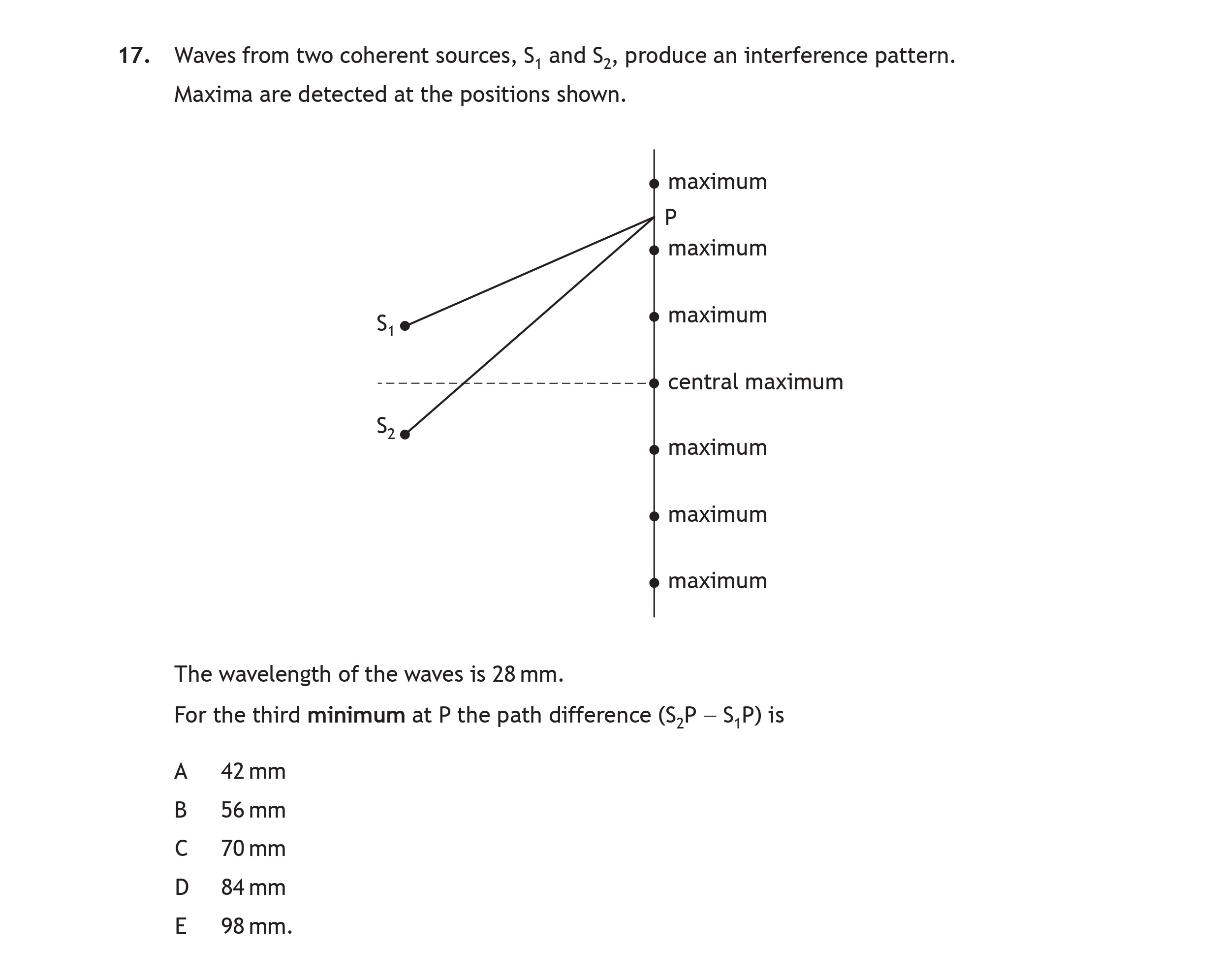 Waves-from-two-coherent-sources,-S₁-and-S₂,-produce-an-interference-pattern-Scottish Highers Physics-Question 17-2019.png