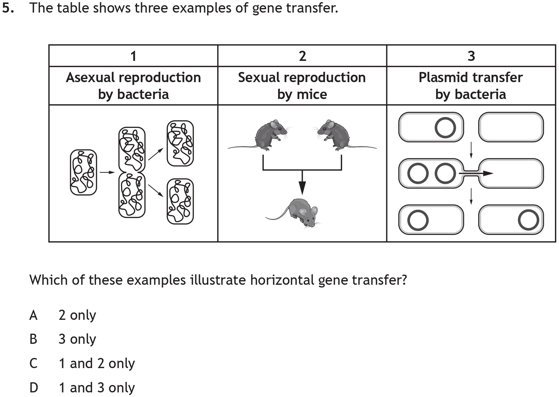 The-table-shows-three-examples-of-gene-transfer-Scottish Highers Biology-Question 5-2019.png