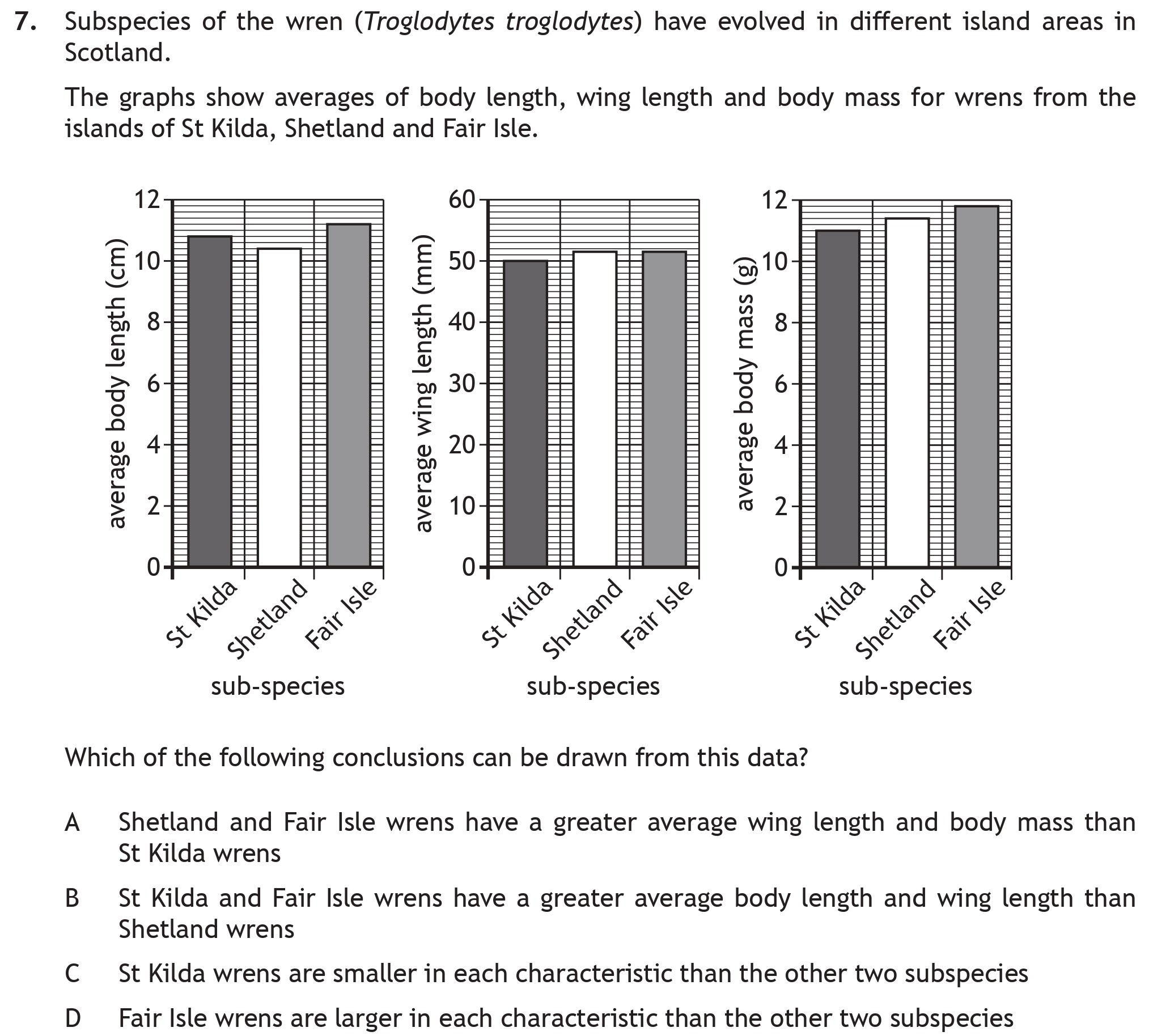 Subspecies-of-the-wren-(Troglodytes-troglodytes)-have-evolved-in-different-island-areas-in-Scotland-Scottish Highers Biology-Question 7-2019.png