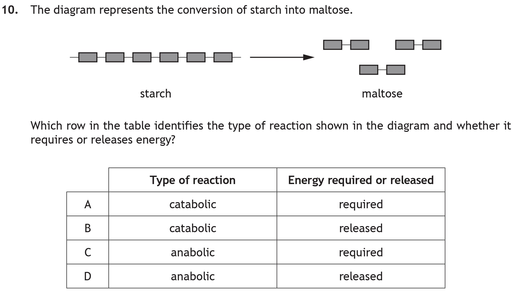 The-diagram-represents-the-conversion-of-starch-into-maltose-Scottish Highers Biology-Question 10-2019.png