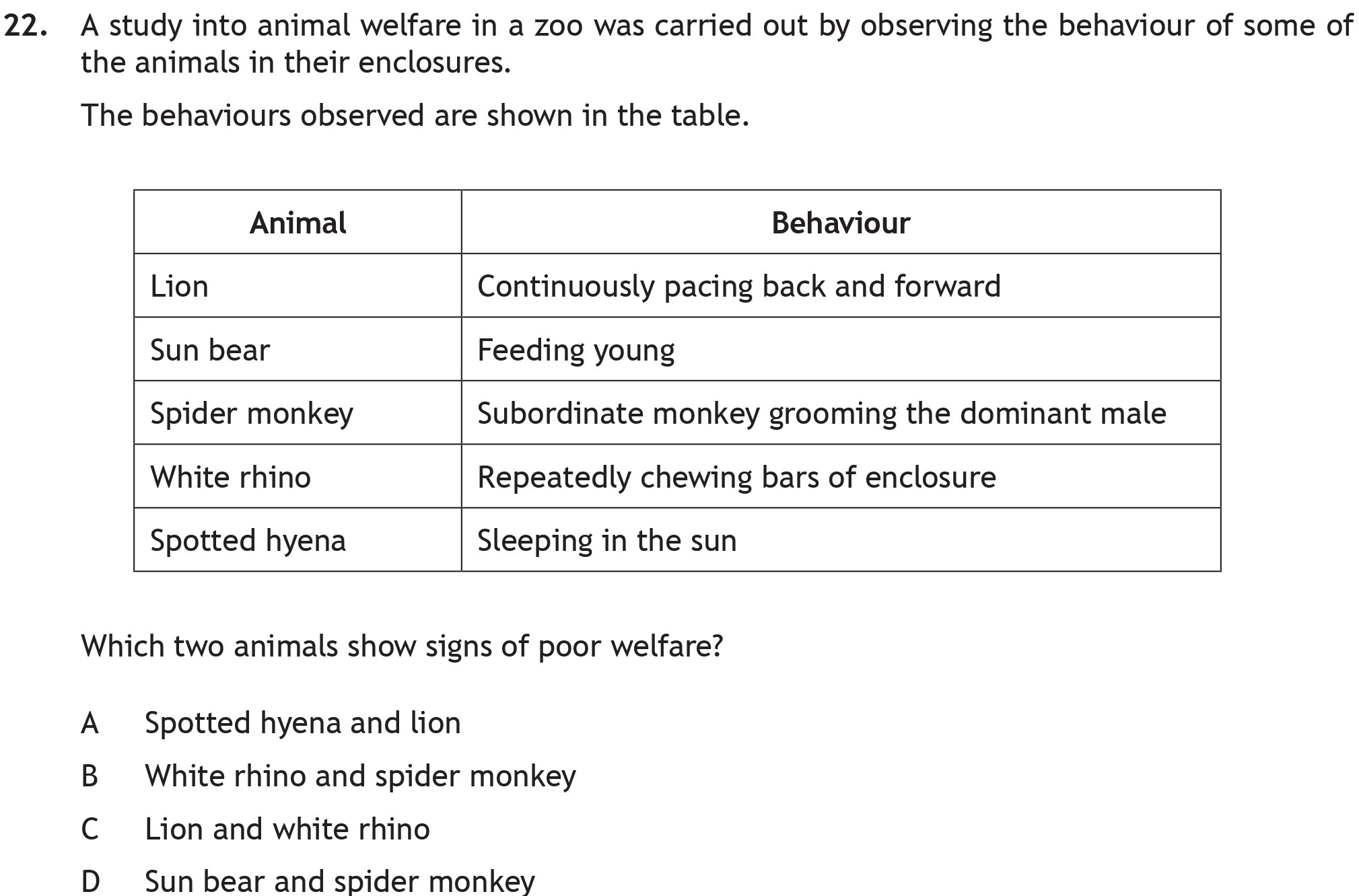 A-study-into-animal-welfare-in-a-zoo-was-carried-out-by-observing-the-behaviour-of-some-of-the-animals-in-their-enclosures-Scottish Highers Biology-Question 22-2019.png
