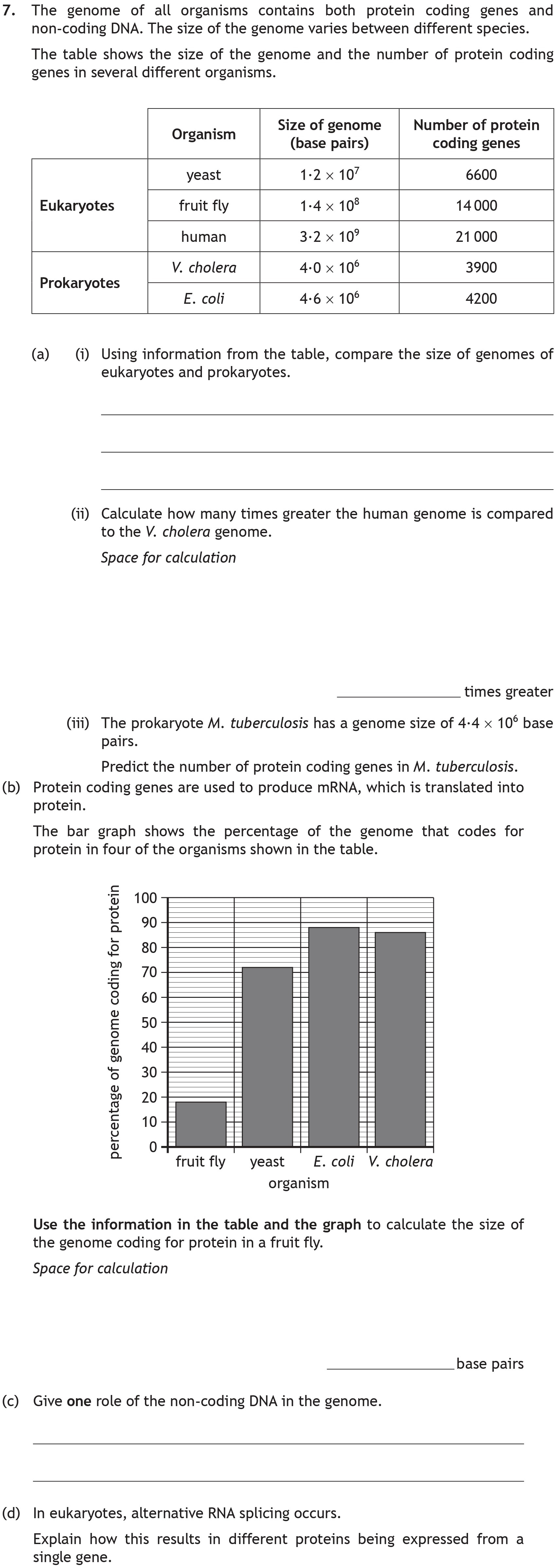 The-genome-of-all-organisms-contains-both-protein-coding-genes-and-non-coding-DNA-Scottish Highers Biology-Question 7-2019.png