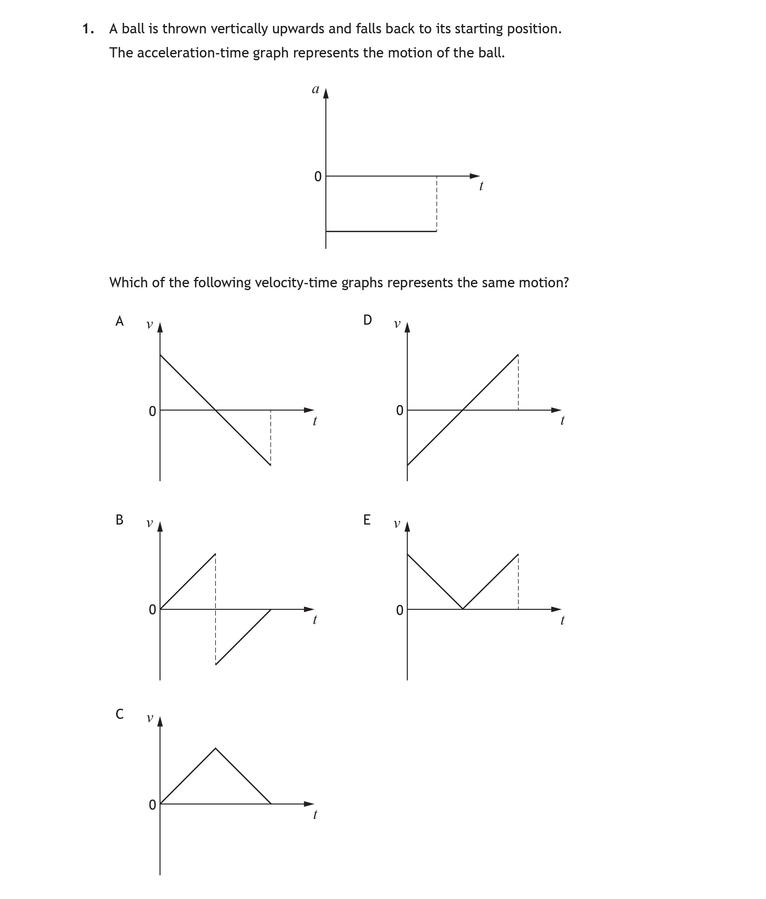 A-ball-is-thrown-vertically-upwards-and-falls-back-to-its-starting-position-Scottish Highers Physics-Question 1-2022.png