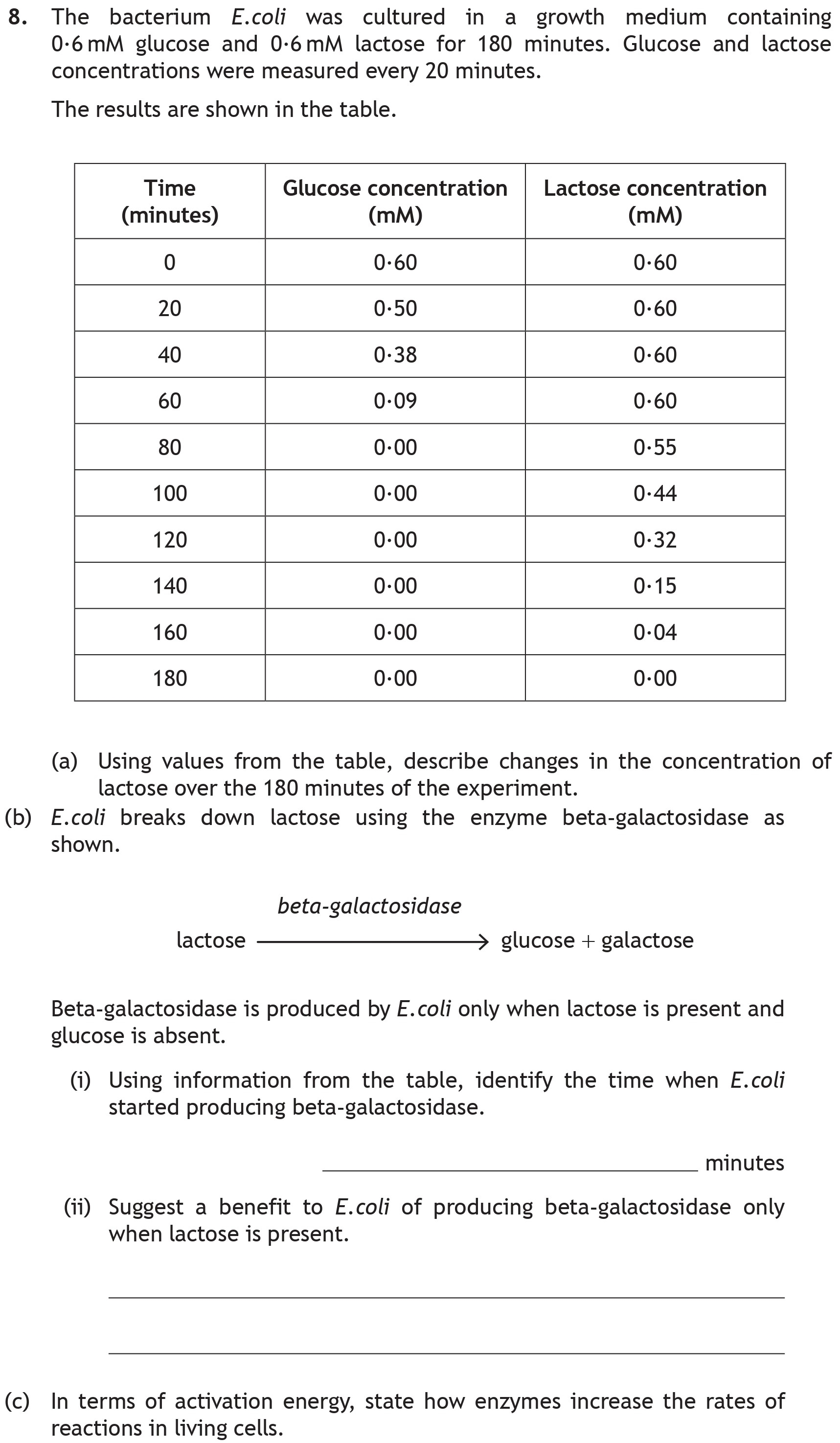 The-bacterium-E.coli-was-cultured-in-a-growth-medium-containing-0.6-mM-glucose-and-0.6-mM-lactose-for-180-minutes-Scottish Highers Biology-Question 8-2019.png
