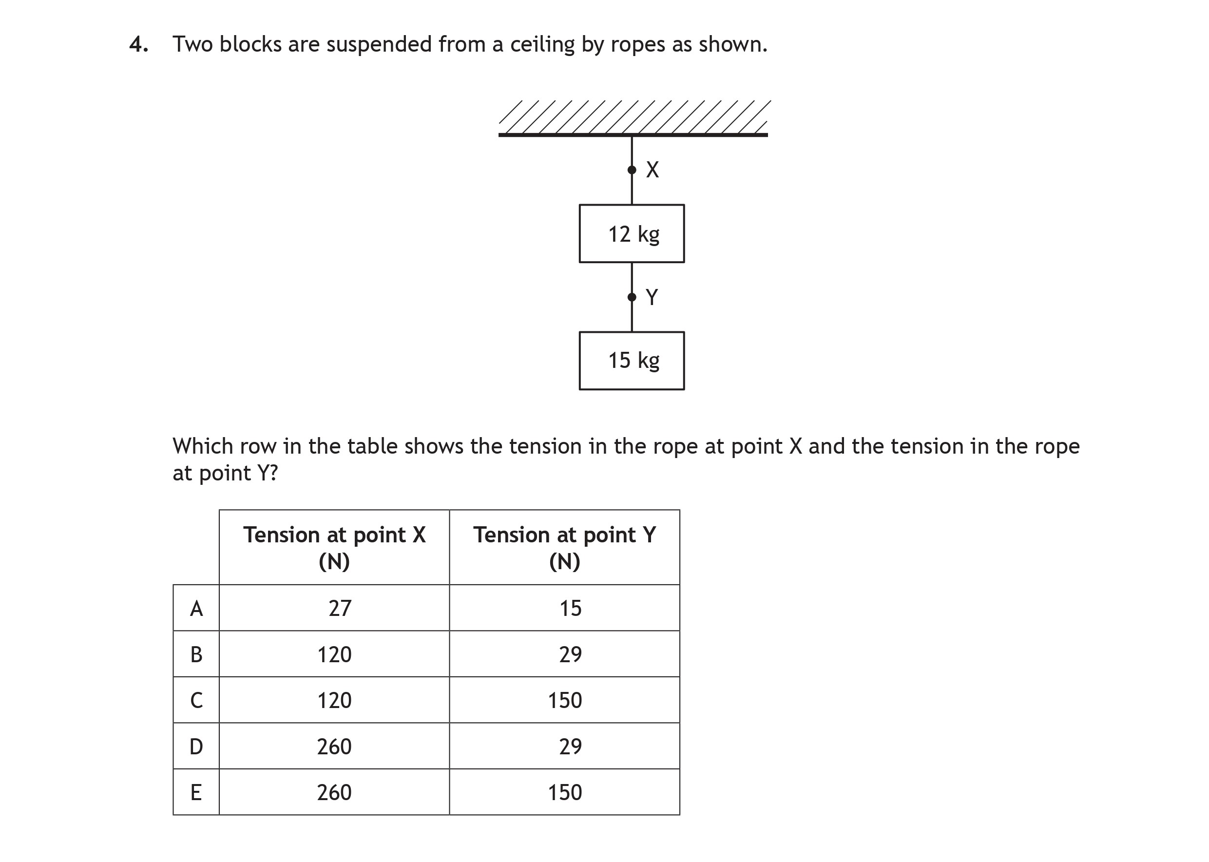 Two-blocks-are-suspended-from-a-ceiling-by-ropes-as-shown-Scottish Highers Physics-Question 4-2022.png