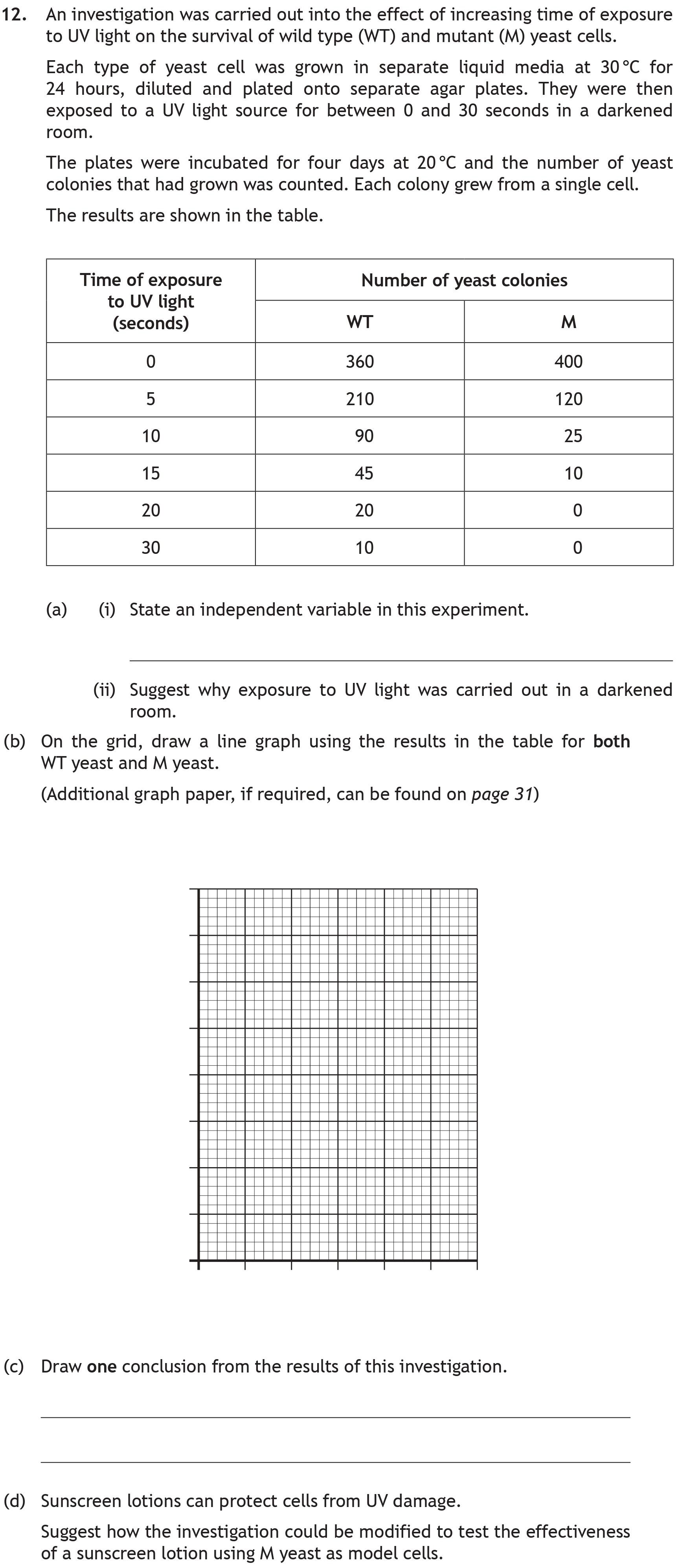 An-investigation-was-carried-out-into-the-effect-of-increasing-time-of-exposure-to-UV-light-on-the-survival-of-wild-type-(WT)-and-mutant-(M)-yeast-cells-Scottish Highers Biology-Question 12-2019.png