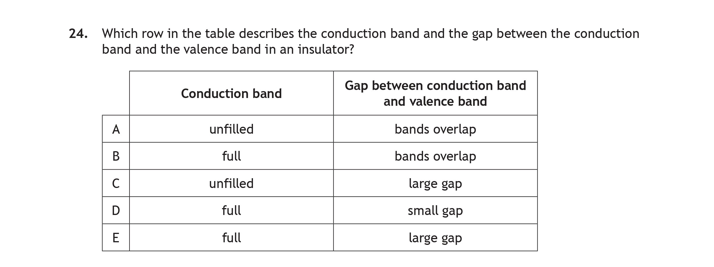Which-row-in-the-table-describes-the-conduction-band-and-the-gap-between-the-conduction-band-and-the-valence-band-in-an-insulator?--Conduction-band---------------------|-Gap-between-conduction-band------------------------------------|---------------------------------A-unfilled----------------------------|-bands-overlap-B-full-------------------------------|-bands-overlap-C-unfilled----------------------------|-large-gap-D-full-------------------------------|-small-gap-E-full-------------------------------|-large-gap-Scottish Highers Physics-Question 24-2022.png