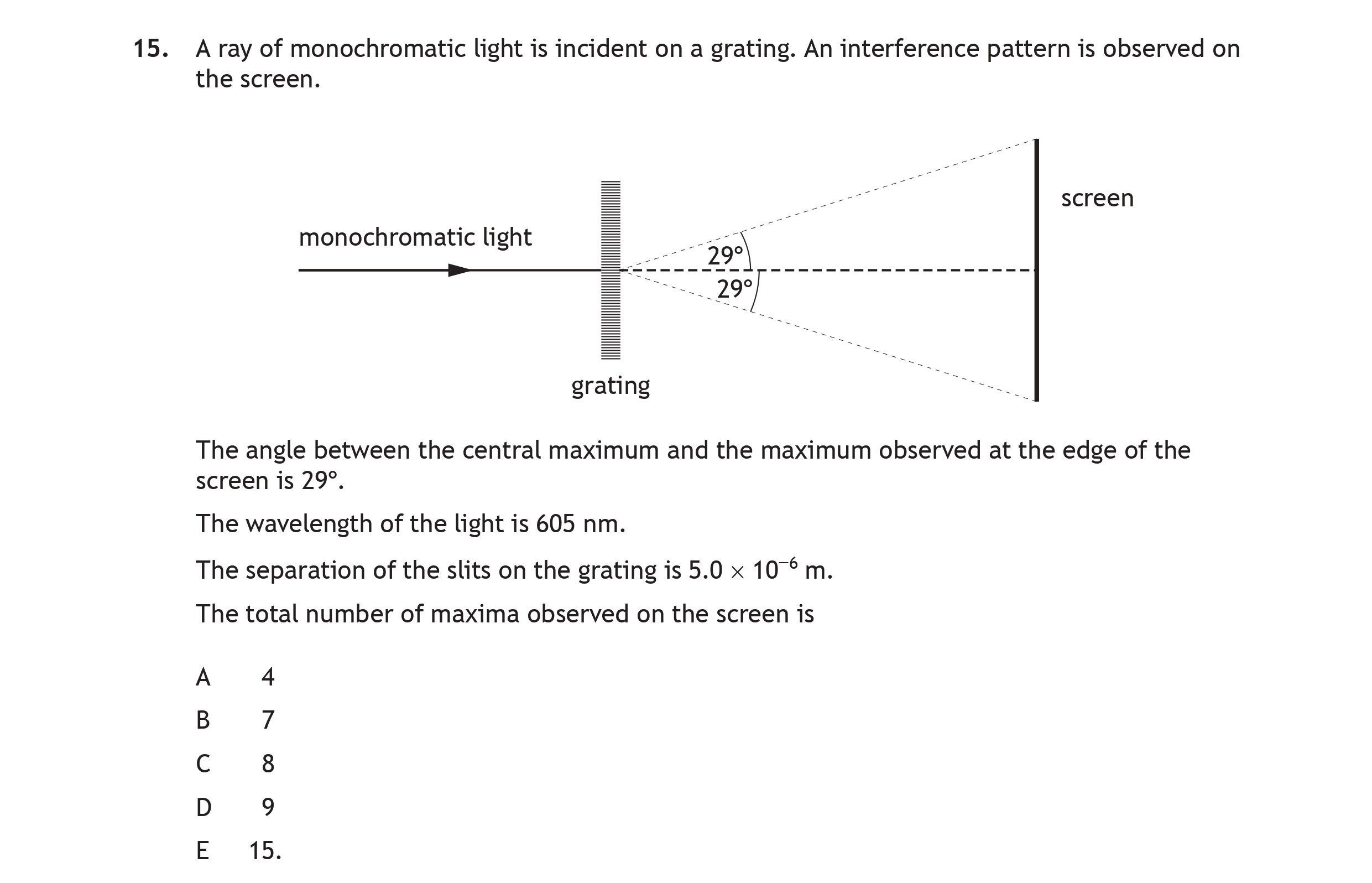 A-ray-of-monochromatic-light-is-incident-on-a-grating-Scottish Highers Physics-Question 15-2023.png
