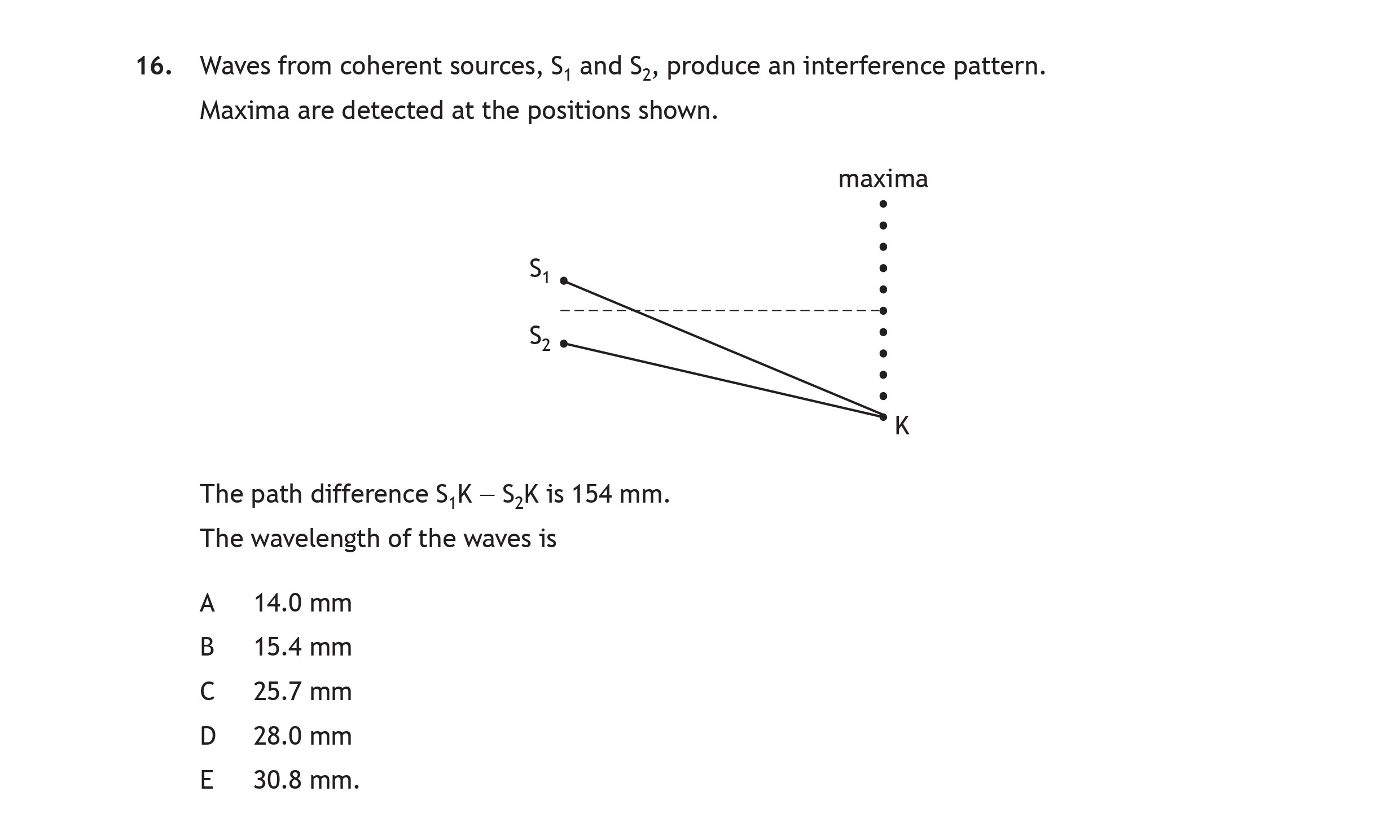 Waves-from-coherent-sources,-S1-and-S2,-produce-an-interference-pattern-Scottish Highers Physics-Question 16-2023.png