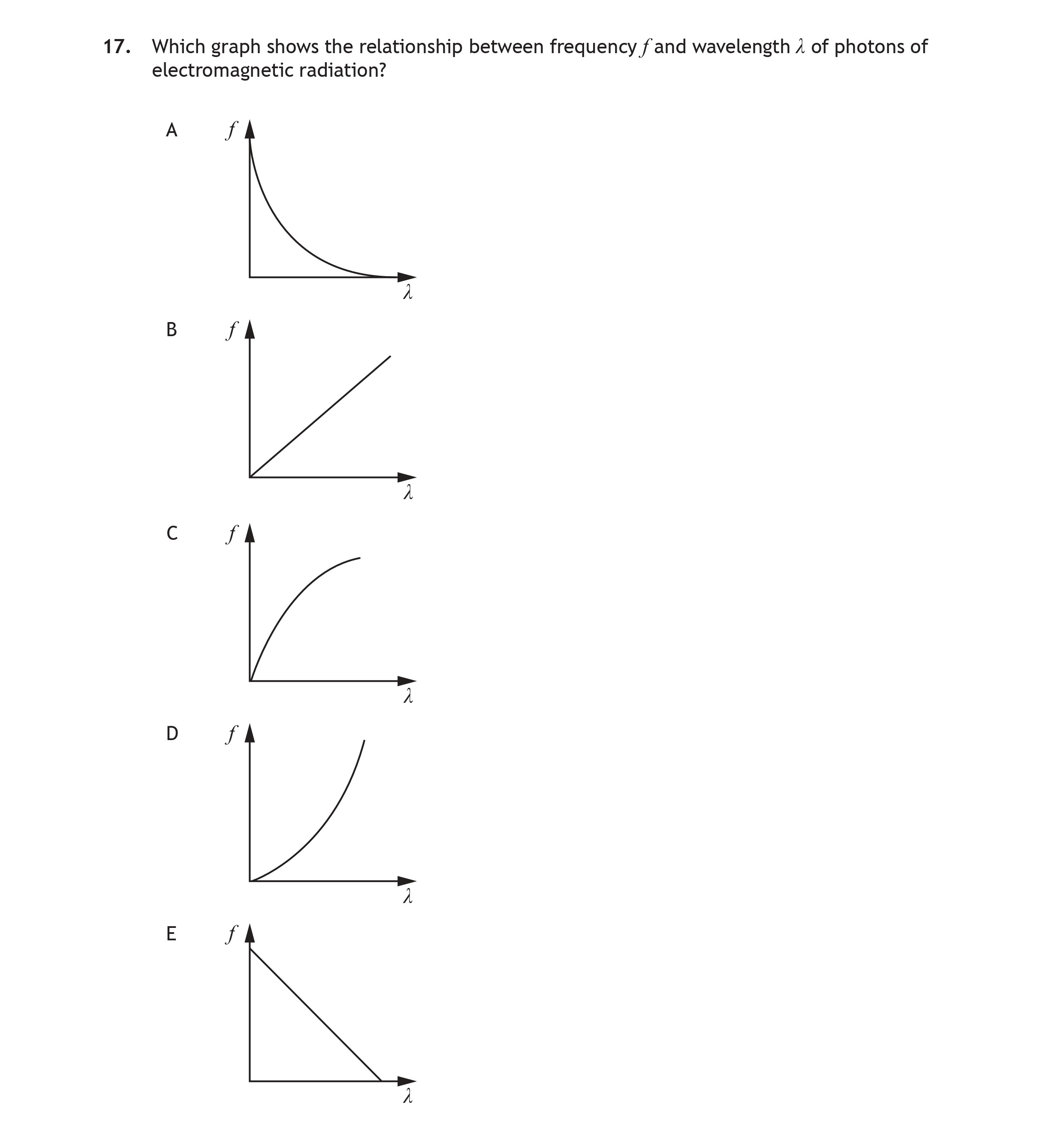 Which-graph-shows-the-relationship-between-frequency-$f$-and-wavelength-$\lambda$-of-photons-of-electromagnetic-radiation?--A--B--C--D--E-Scottish Highers Physics-Question 17-2023.png