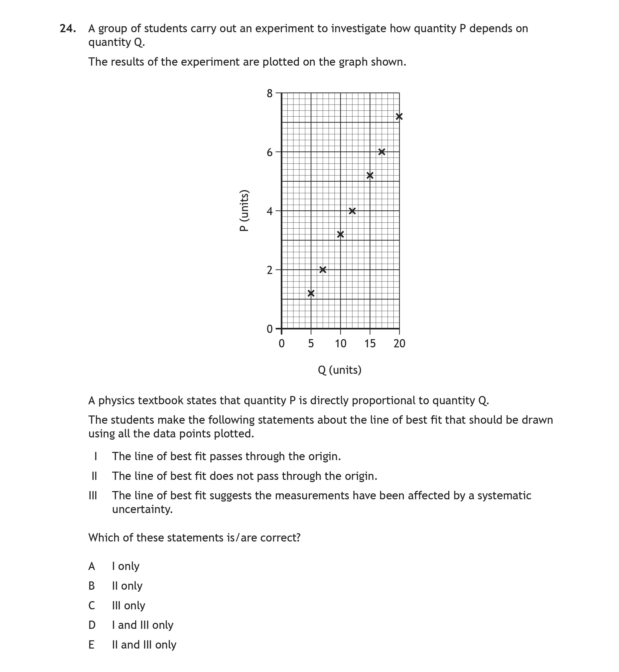A-group-of-students-carry-out-an-experiment-to-investigate-how-quantity-P-depends-on-quantity-Q-Scottish Highers Physics-Question 24-2023.png
