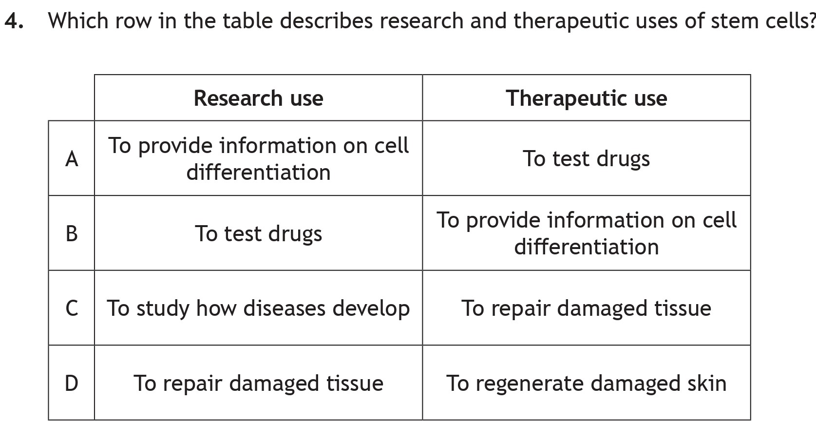 Which-row-in-the-table-describes-research-and-therapeutic-uses-of-stem-cells?--|-Research-use--------------------------|-Therapeutic-use-------------------|-|---------------------------------------|-----------------------------------|-|-A-Scottish Highers Biology-Question 4-2022.png