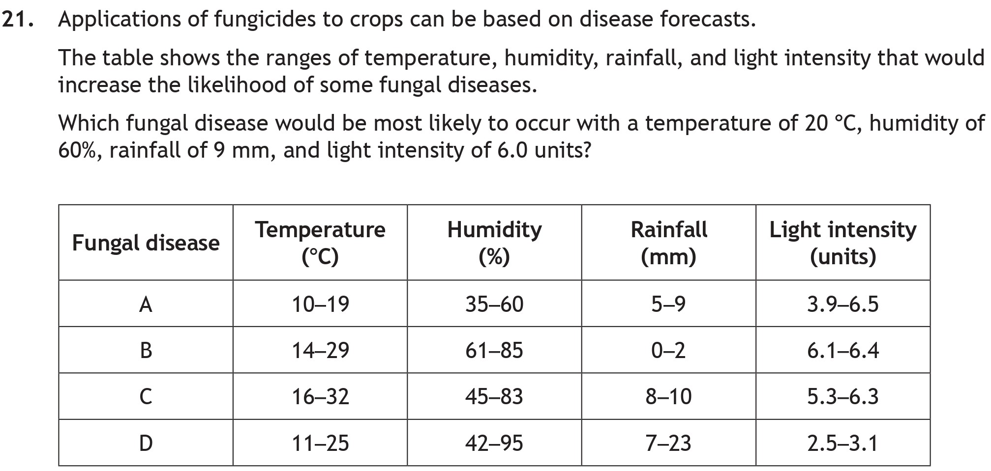 Applications-of-fungicides-to-crops-can-be-based-on-disease-forecasts-Scottish Highers Biology-Question 21-2022.png