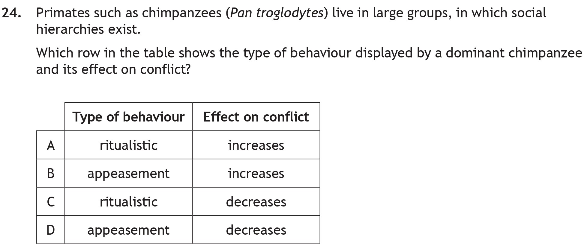 Primate-such-as-chimpanzees-(Pan-troglodytes)-live-in-large-groups,-in-which-social-hierarchies-exist-Scottish Highers Biology-Question 24-2022.png