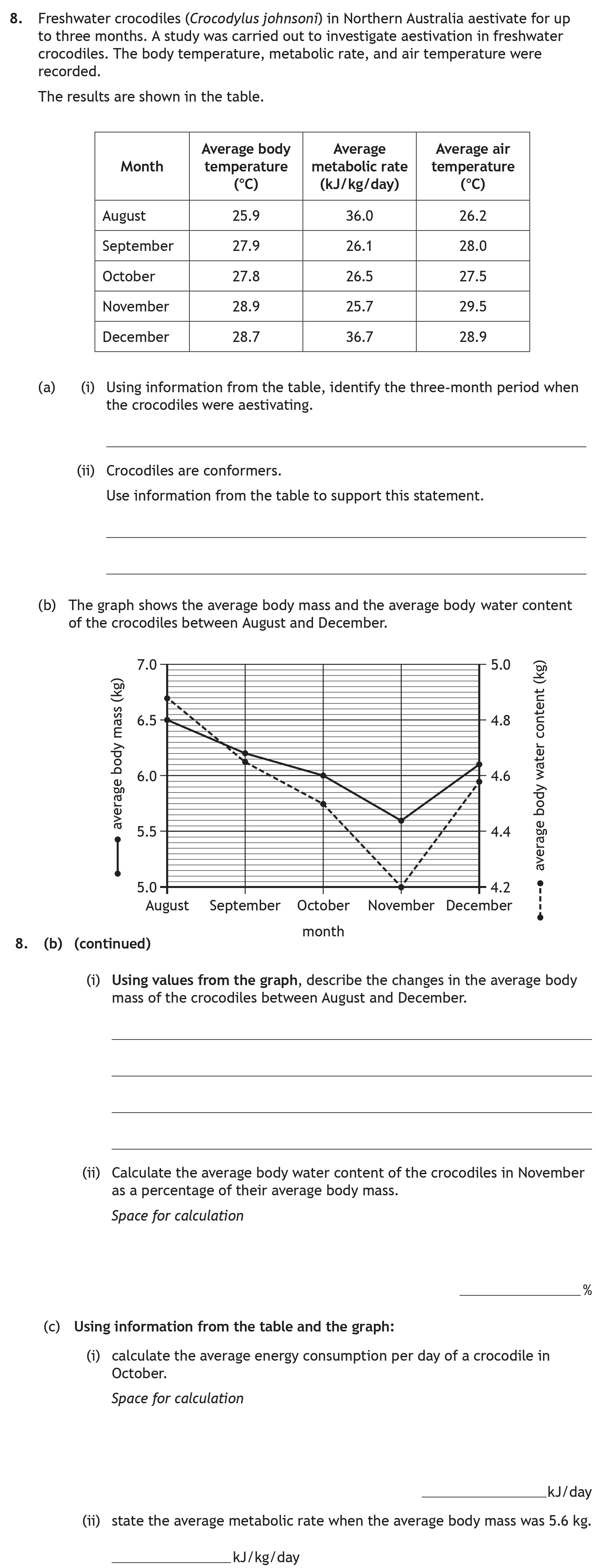 Freshwater-crocodiles-(Crocodylus-johnsoni)-in-Northern-Australia-aestivate-for-up-to-three-months-Scottish Highers Biology-Question 8-2022.png