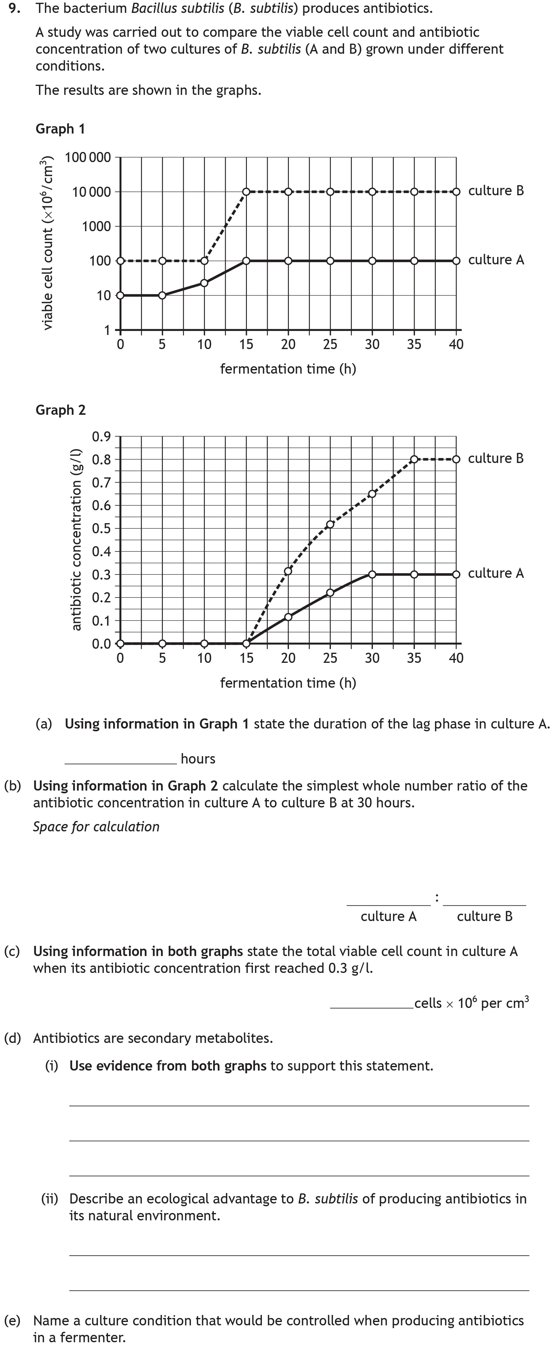 The-bacterium-Bacillus-subtilis-(B-Scottish Highers Biology-Question 9-2022.png