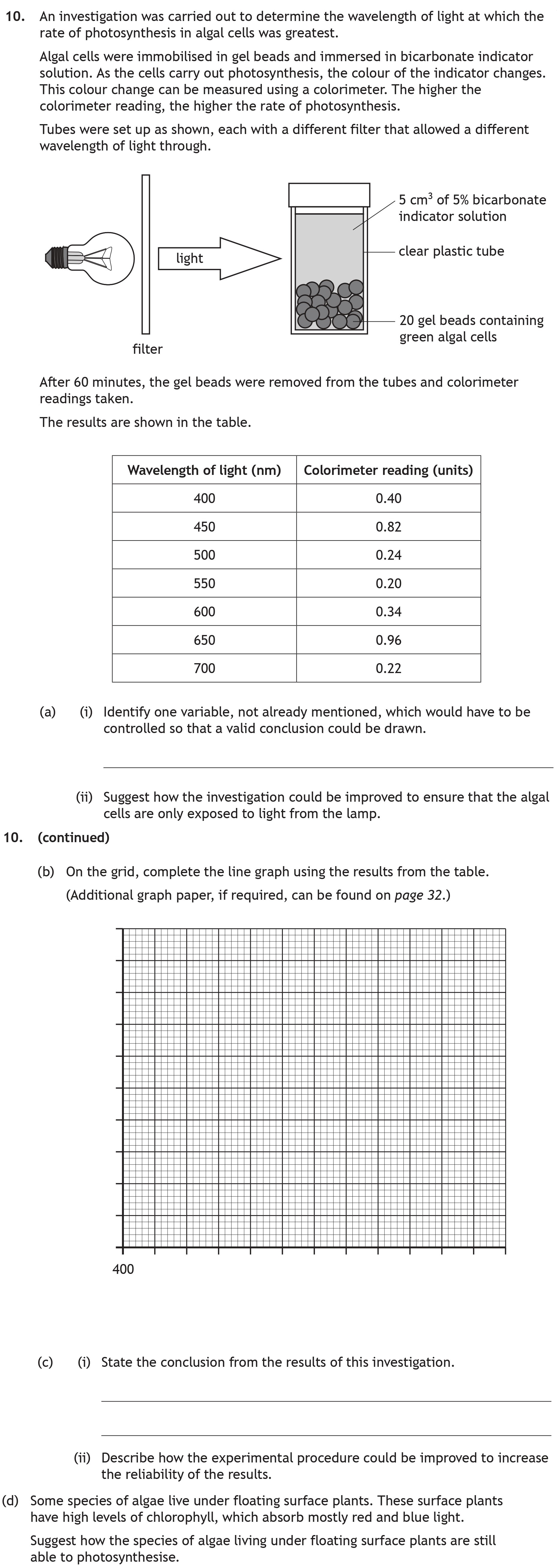 An-investigation-was-carried-out-to-determine-the-wavelength-of-light-at-which-the-rate-of-photosynthesis-in-algal-cells-was-greatest-Scottish Highers Biology-Question 10.png