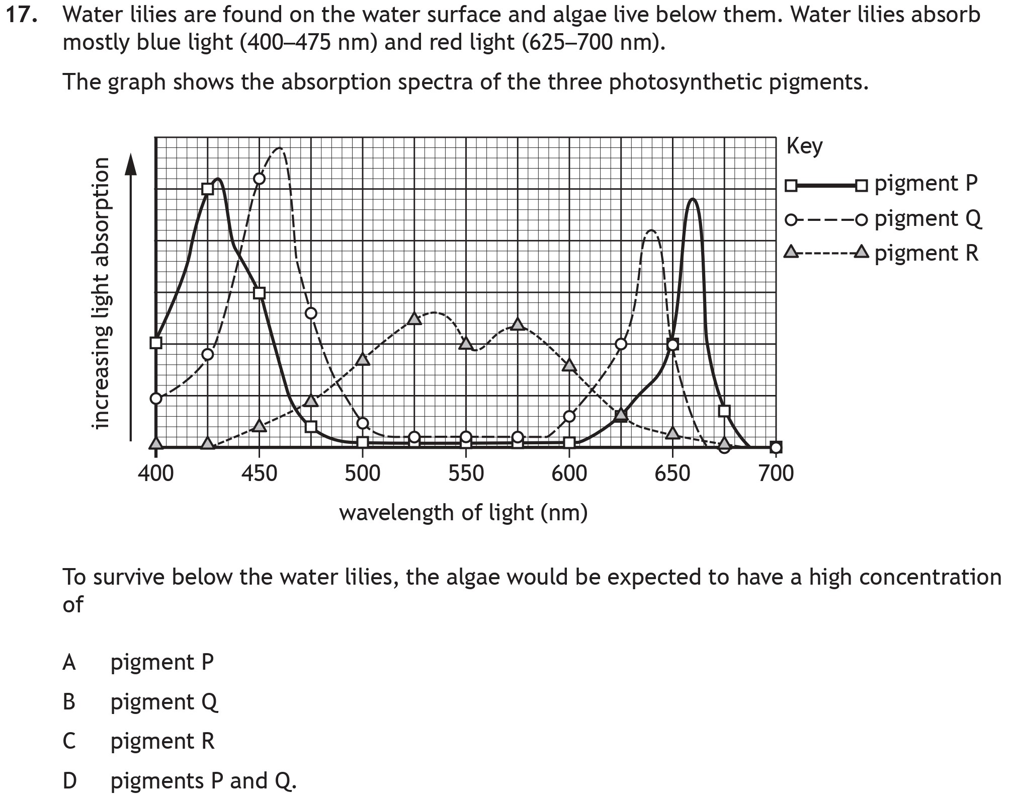 Water-lilies-are-found-on-the-water-surface-and-algae-live-below-them-Scottish Highers Biology-Question 17-2023.png