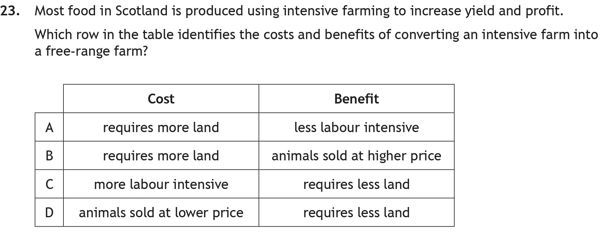 Most-food-in-Scotland-is-produced-using-intensive-farming-to-increase-yield-and-profit-Scottish Highers Biology-Question 23-2023.png
