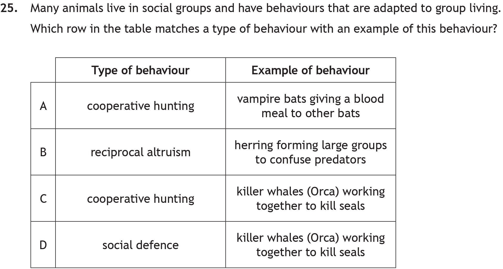Many-animals-live-in-social-groups-and-have-behaviours-that-are-adapted-to-group-living-Scottish Highers Biology-Question 25-2023.png