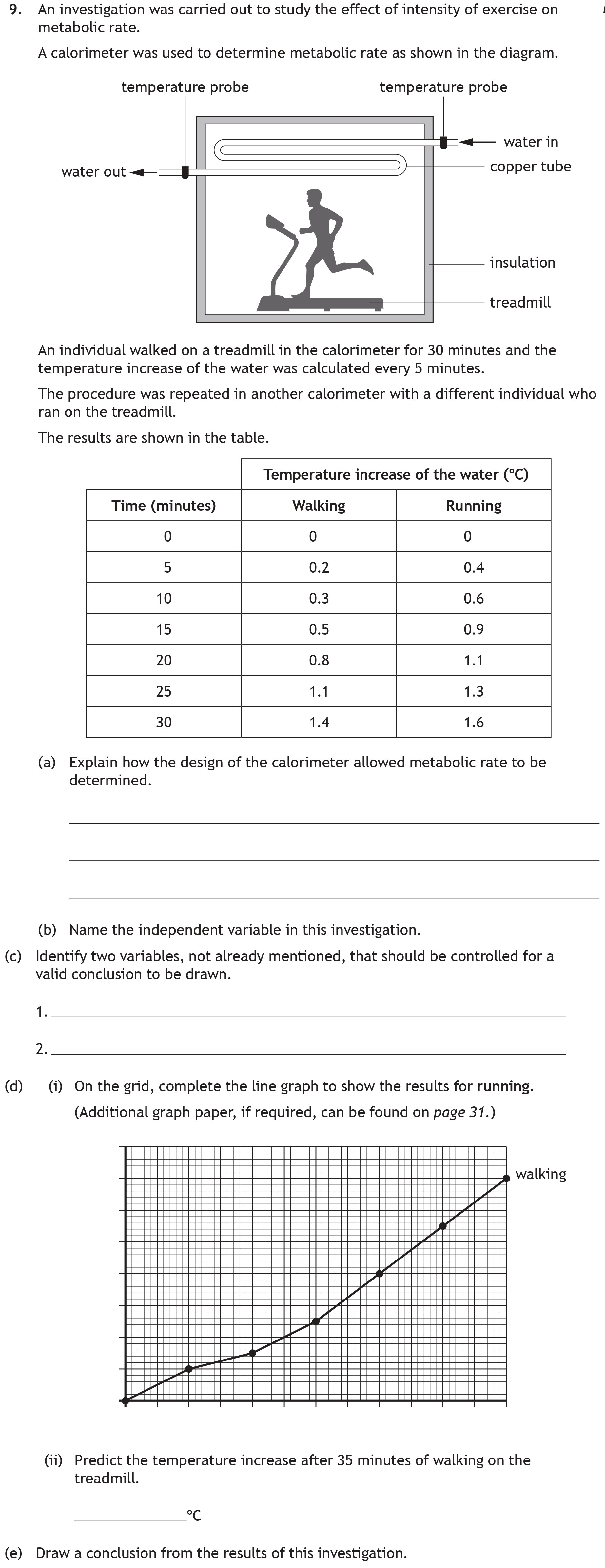 An-investigation-was-carried-out-to-study-the-effect-of-intensity-of-exercise-on-metabolic-rate-Scottish Highers Biology-Question 9-2023.png