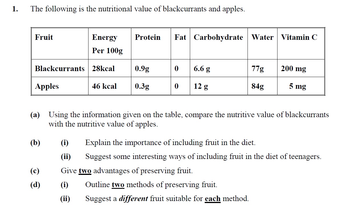 The-following-is-the-nutritional-value-of-blackcurrants-and-apples-Junior Cycle Home Economics-Question 1.png