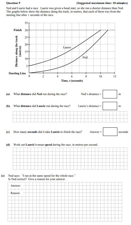 Ned-and-Laurie-had-a-race-Junior Cycle Mathematics-Question 9-2016.png