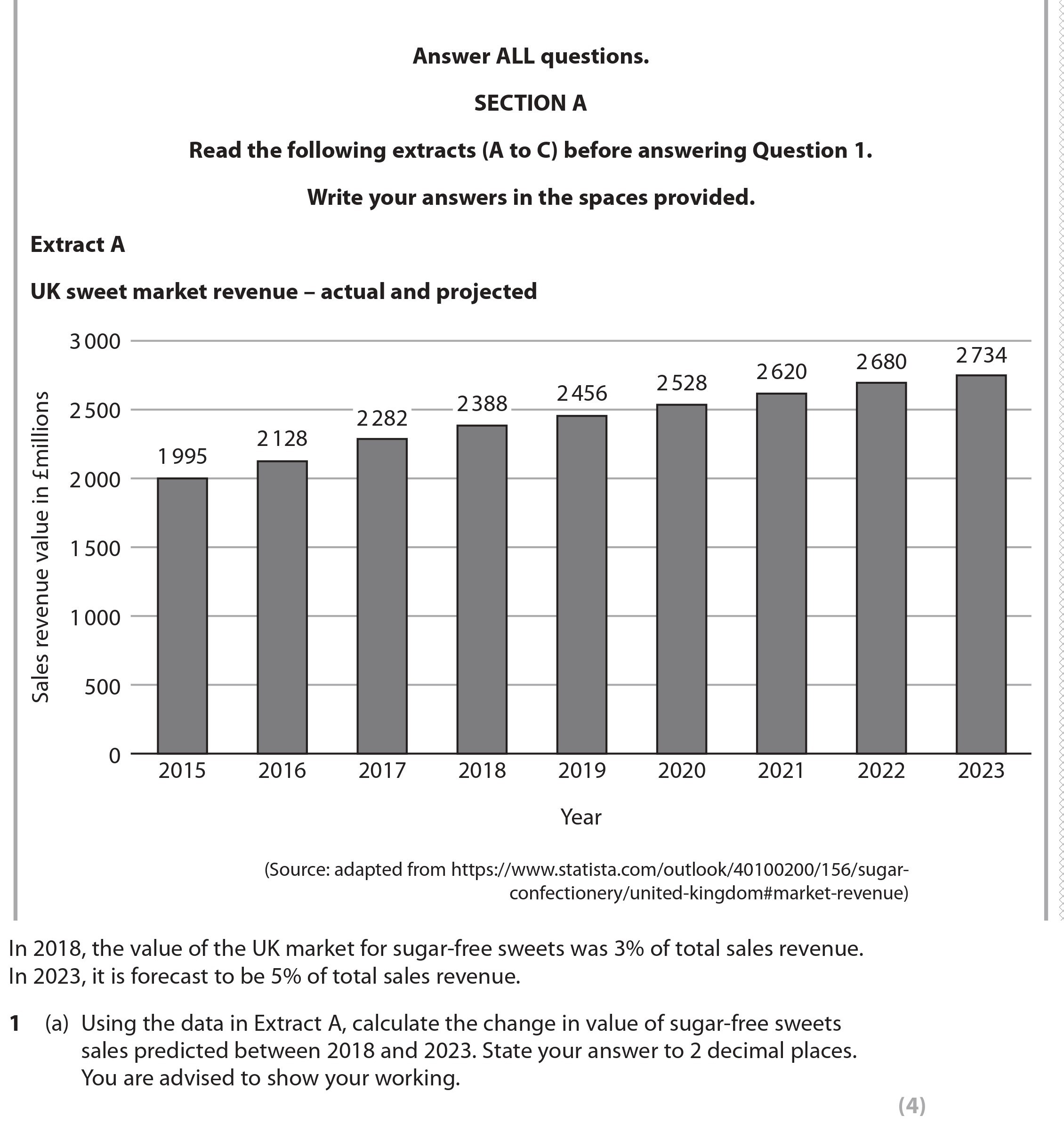 Using-the-data-in-Extract-A,-calculate-the-change-in-value-of-sugar-free-sweets-sales-predicted-between-2018-and-2023-Edexcel-A-Level Business-Question 1-2022-Paper 1.png