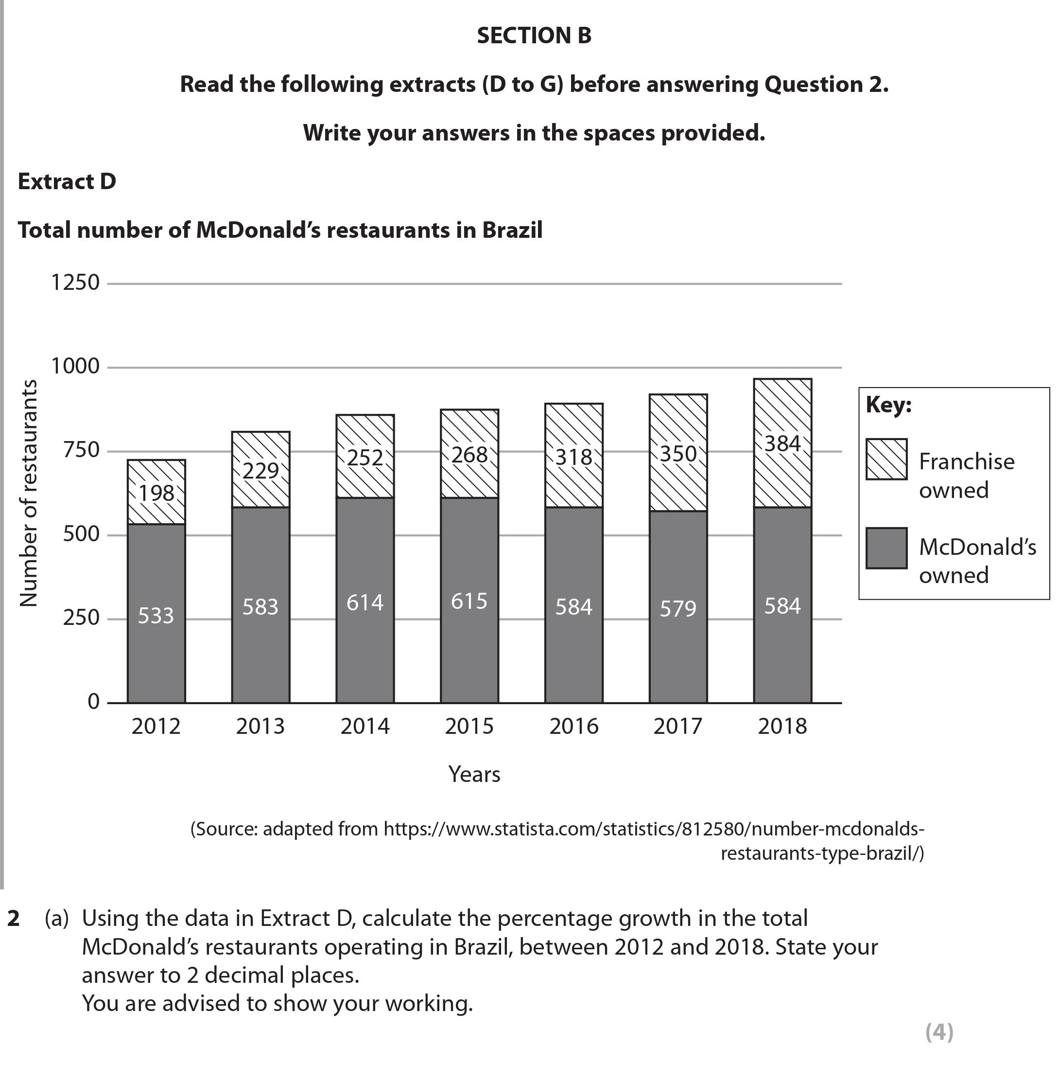 Using-the-data-in-Extract-D,-calculate-the-percentage-growth-in-the-total-McDonald's-restaurants-operating-in-Brazil,-between-2012-and-2018-Edexcel-A-Level Business-Question 2-2022-Paper 1.png