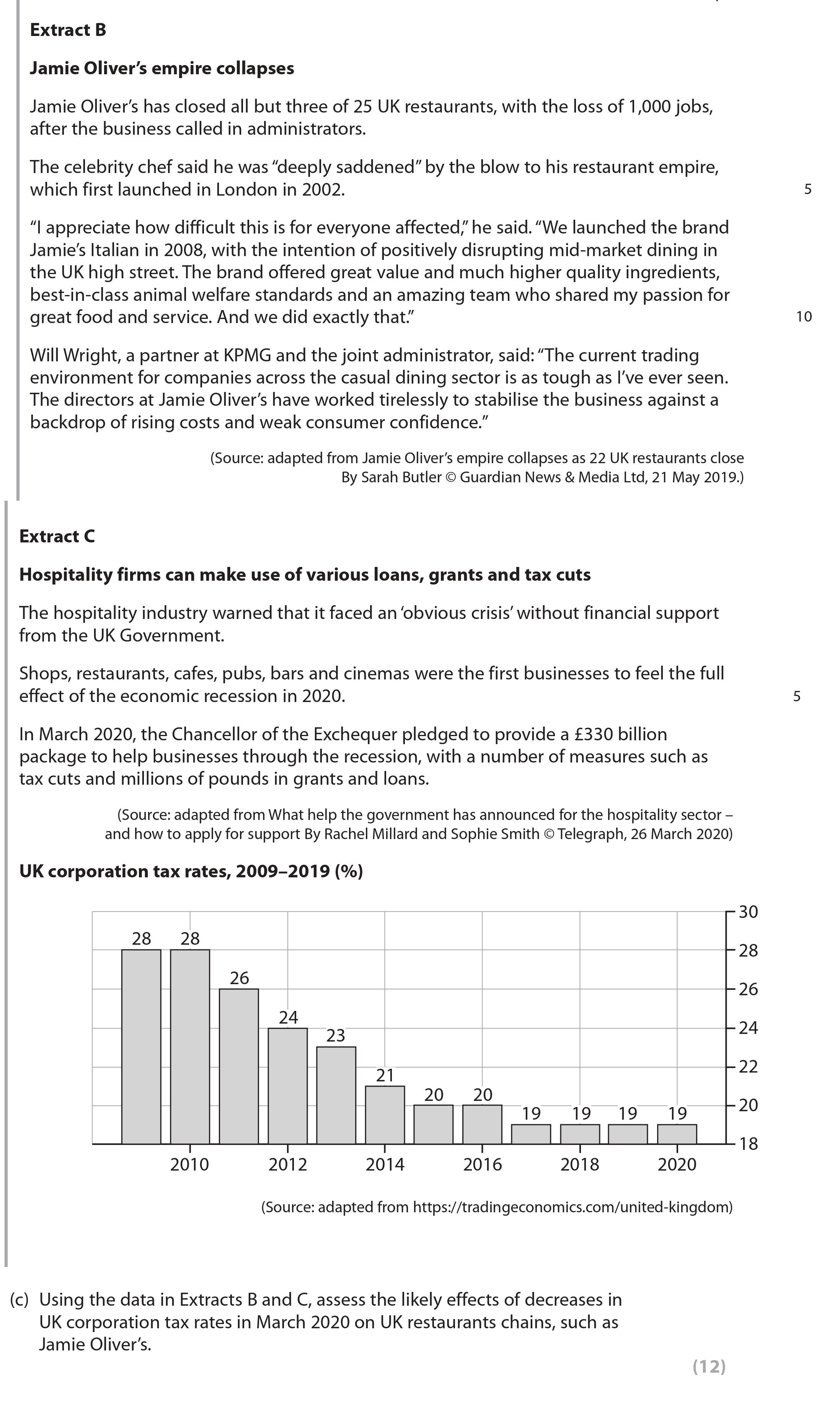 Using-the-data-in-Extracts-B-and-C,-assess-the-likely-effects-of-decreases-in-UK-corporation-tax-rates-in-March-2020-on-UK-restaurant-chains,-such-as-Jamie-Oliver’s-Edexcel-A-Level Business-Question 1-2022-Paper 3.png