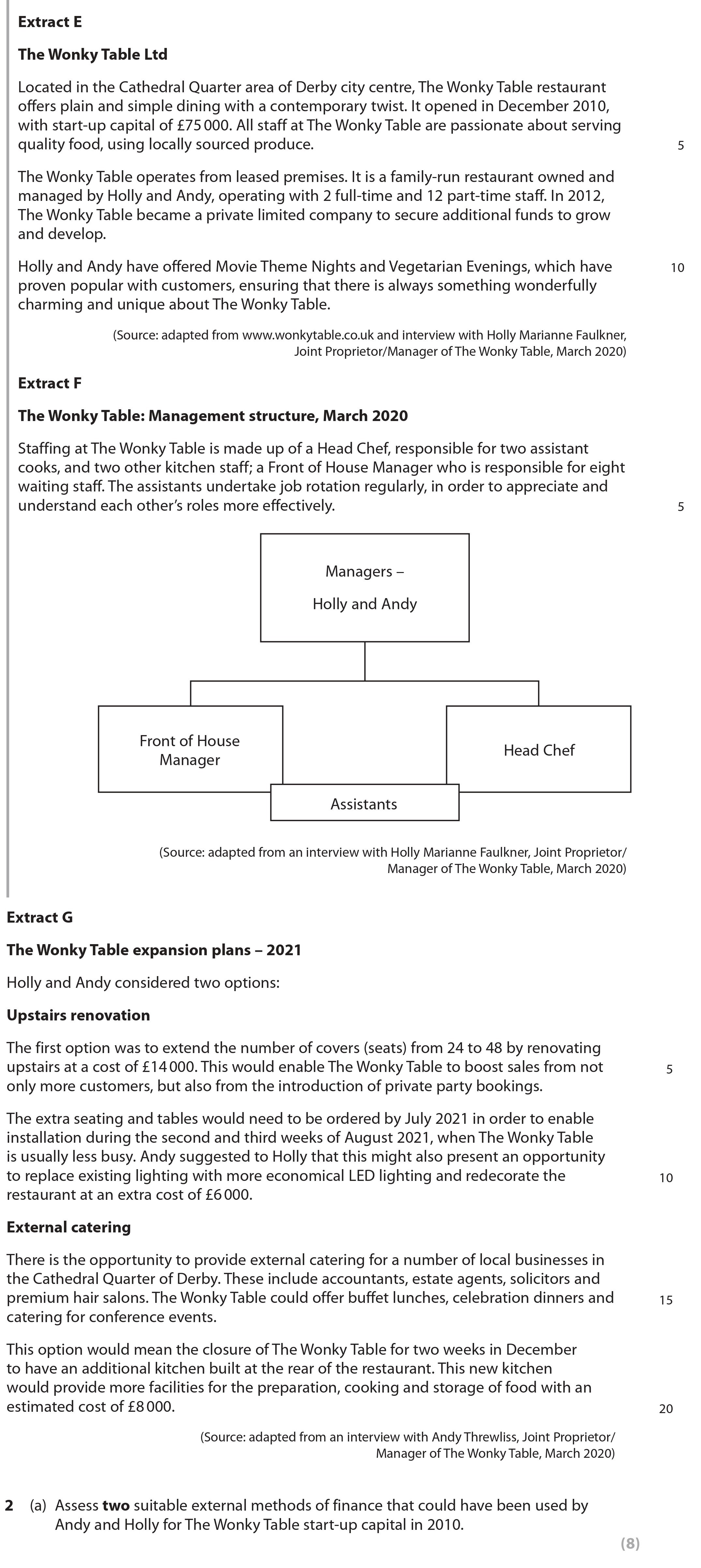 Assess-two-suitable-external-methods-of-finance-that-could-have-been-used-by-Holly-and-Andy-for-The-Wonky-Table-start-up-capital-in-2010.---Edexcel-A-Level Business-Question 2-2022-Paper 3.png