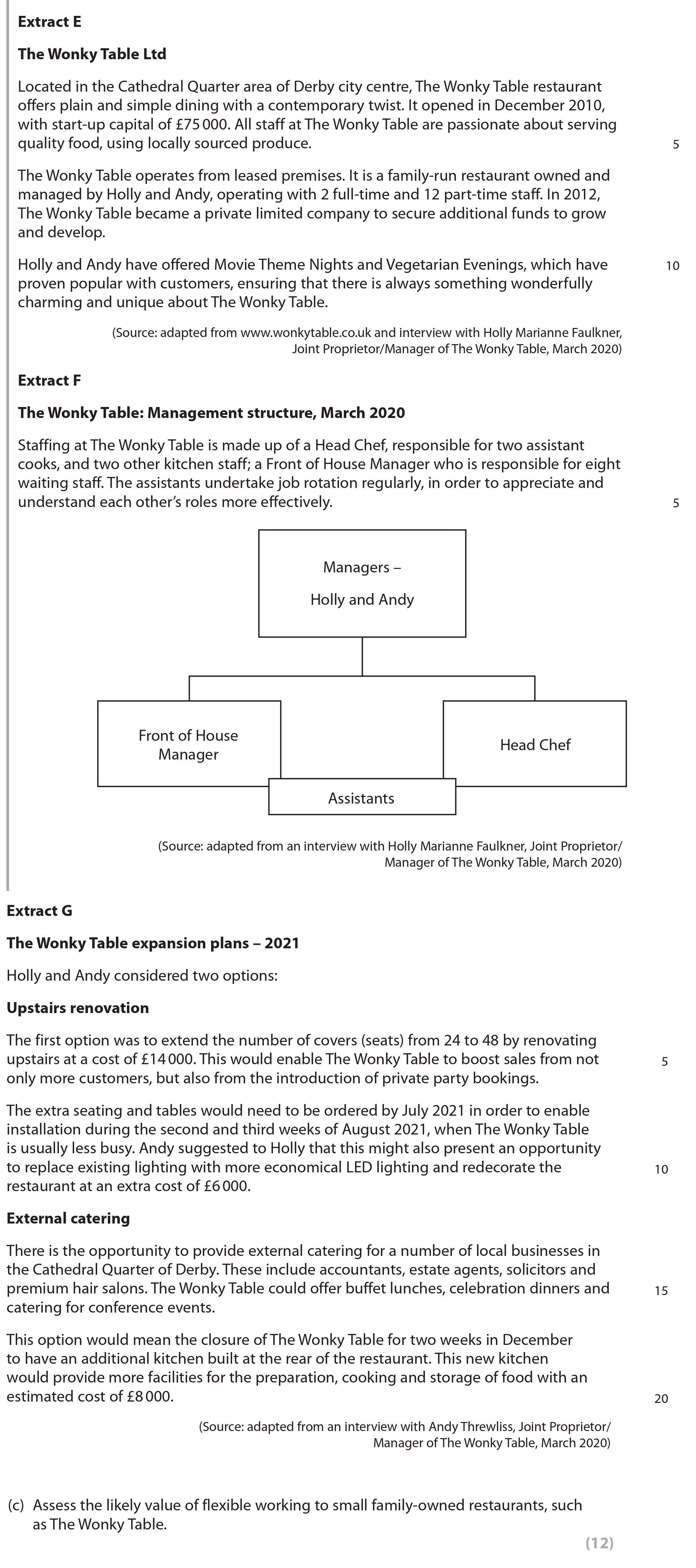 Assess-the-likely-value-of-flexible-working-to-small-family-owned-restaurants,-such-as-The-Wonky-Table.---Edexcel-A-Level Business-Question 2-2022-Paper 3.png