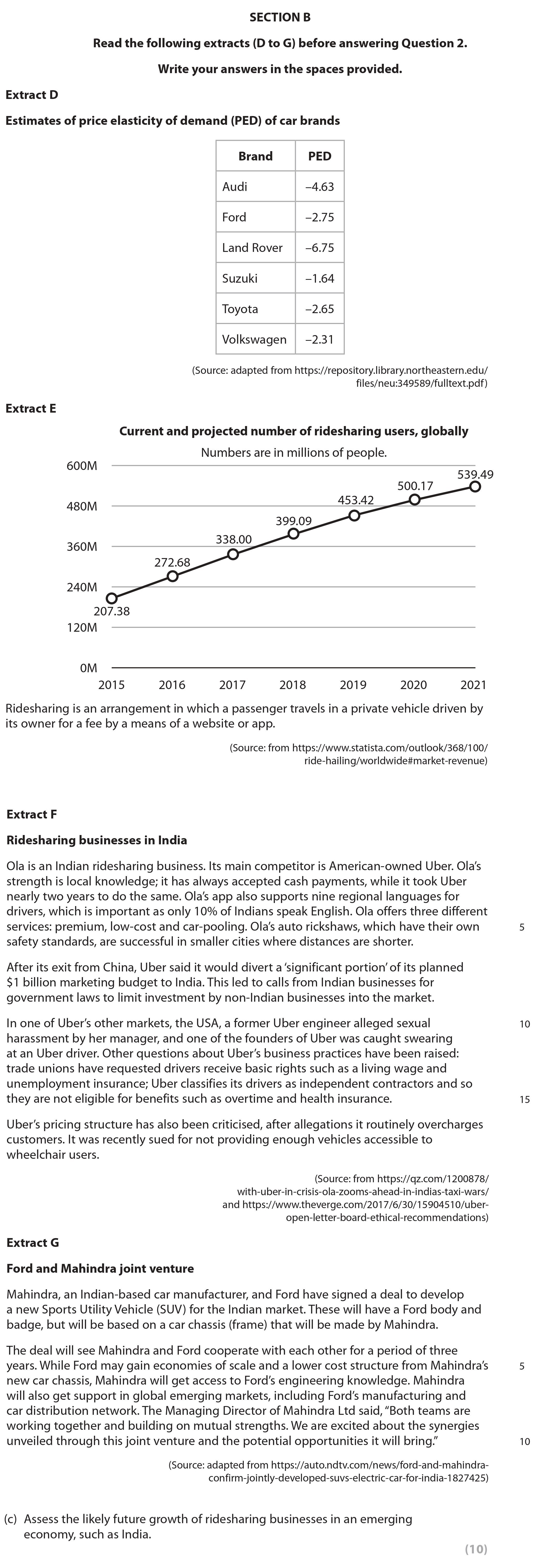 Assess-the-likely-future-growth-of-ridesharing-businesses-in-an-emerging-economy,-such-as-India.---Edexcel-A-Level Business-Question 2-2022-Paper 1.png