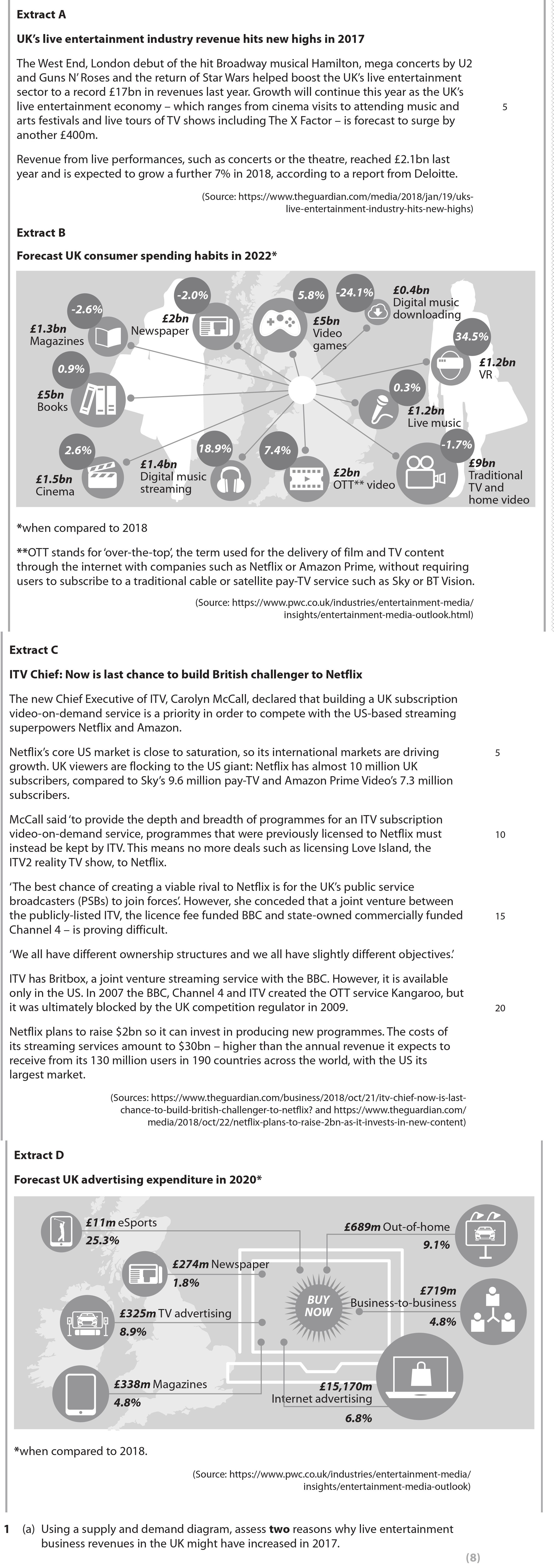 Using-a-supply-and-demand-diagram,-assess-two-reasons-why-live-entertainment-business-revenues-in-the-UK-might-have-increased-in-2017-Edexcel-A-Level Business-Question 1-2022-Paper 3.png