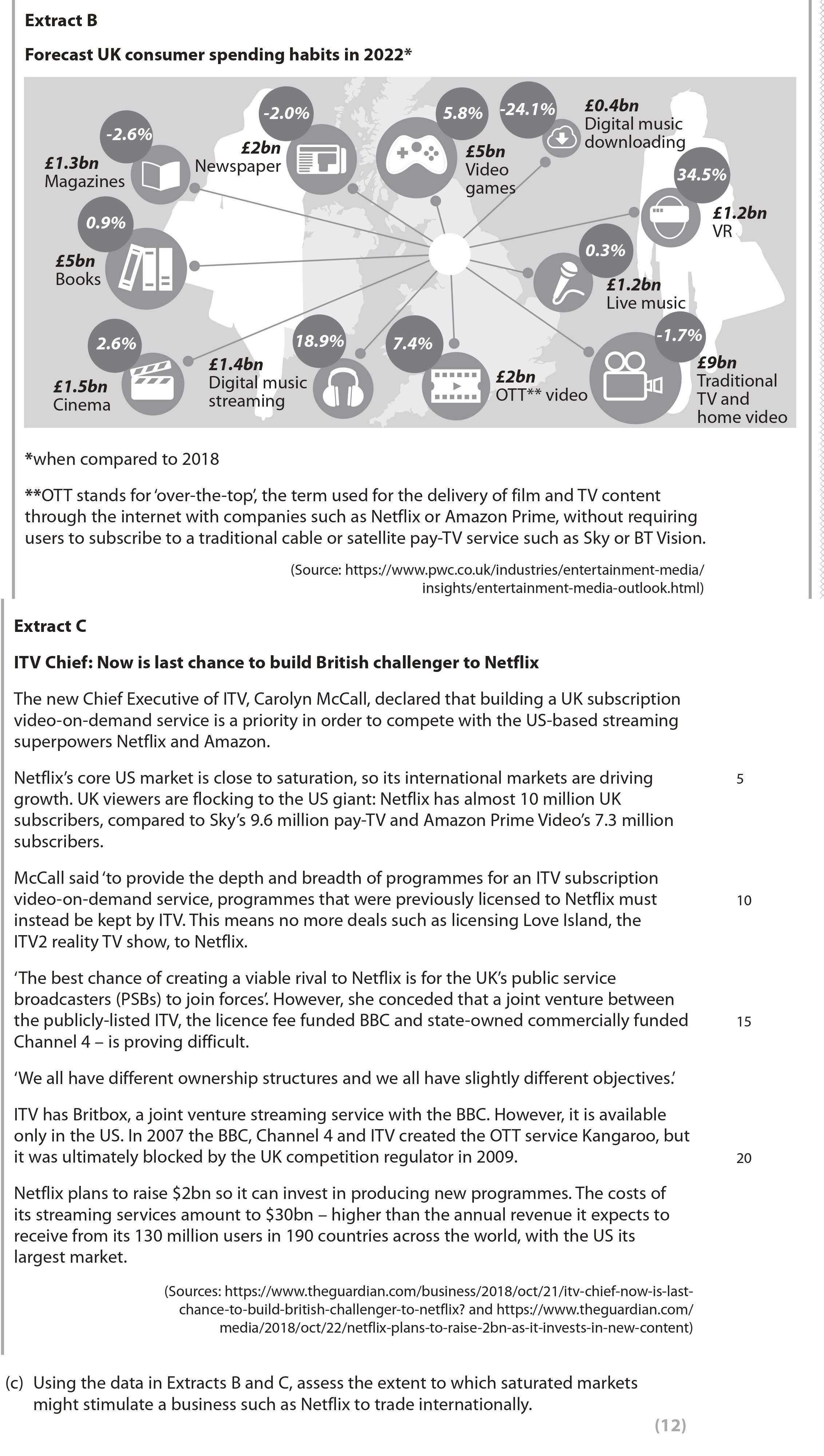 Using-the-data-in-Extracts-B-and-C,-assess-the-extent-to-which-saturated-markets-might-stimulate-a-business-such-as-Netflix-to-trade-internationally-Edexcel-A-Level Business-Question 1-2022-Paper 3.png
