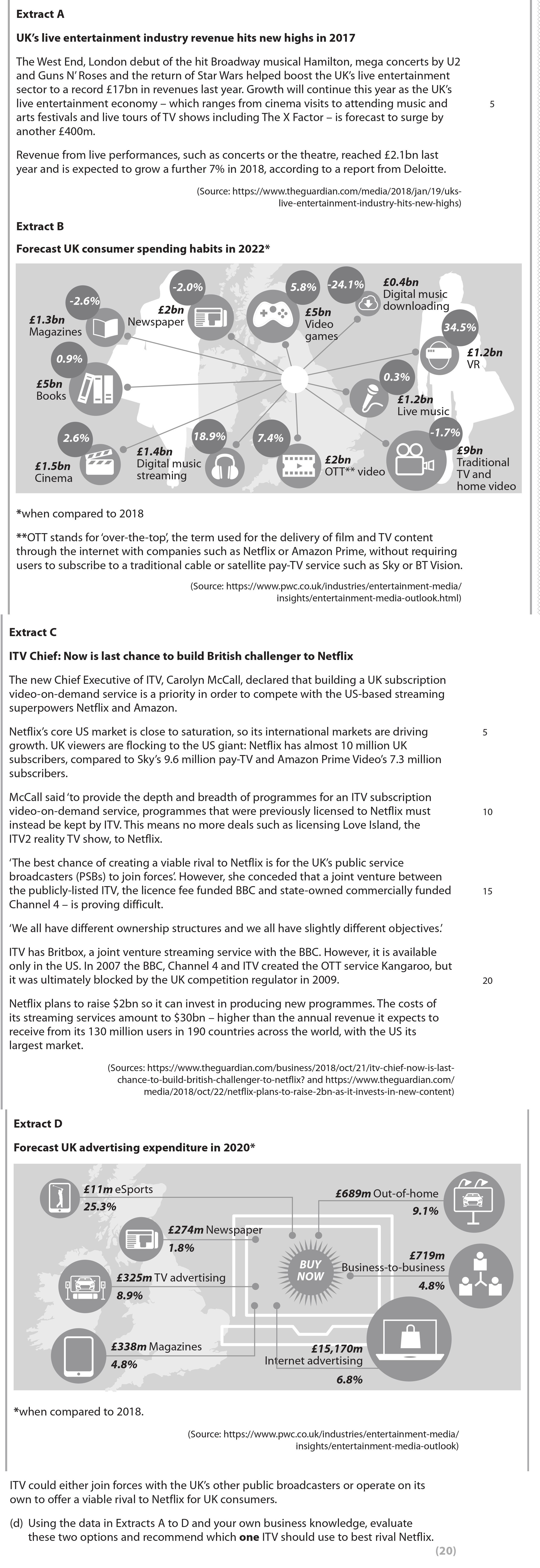 ITV-could-either-join-forces-with-the-UK's-other-public-broadcasters-or-operate-on-its-own-to-create-a-viable-rival-to-Netflix-for-UK-consumers-Edexcel-A-Level Business-Question 1-2022-Paper 3.png